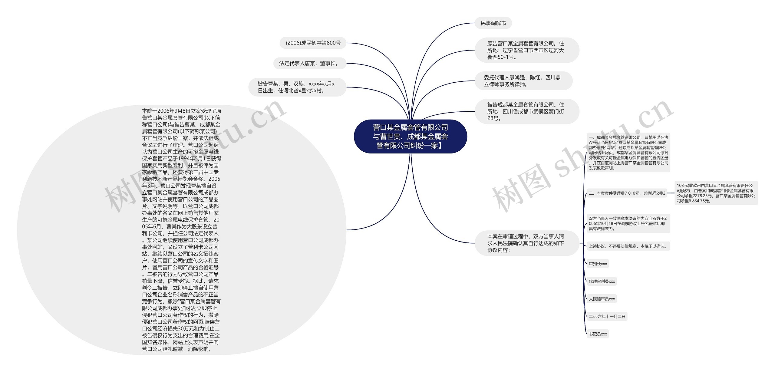 营口某金属套管有限公司与曹世贵、成都某金属套管有限公司纠纷一案】