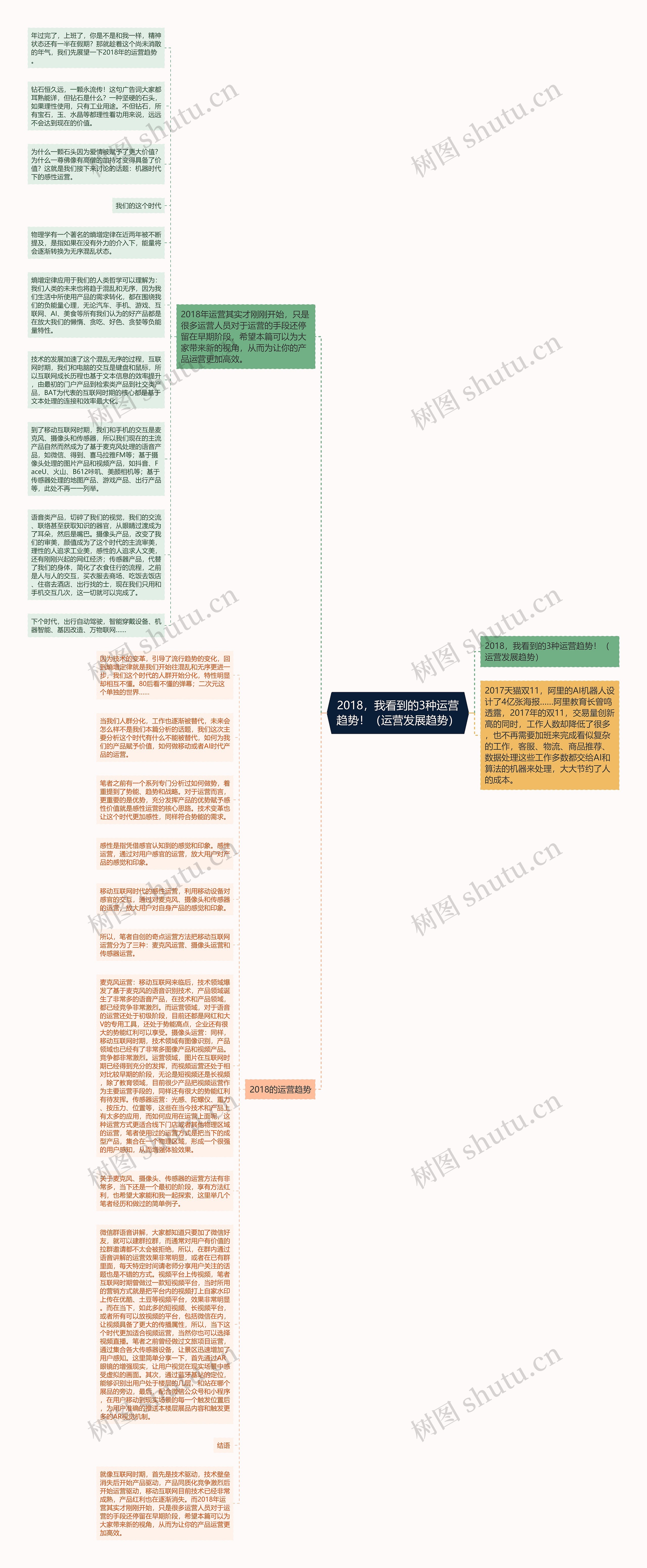 2018，我看到的3种运营趋势！（运营发展趋势）思维导图