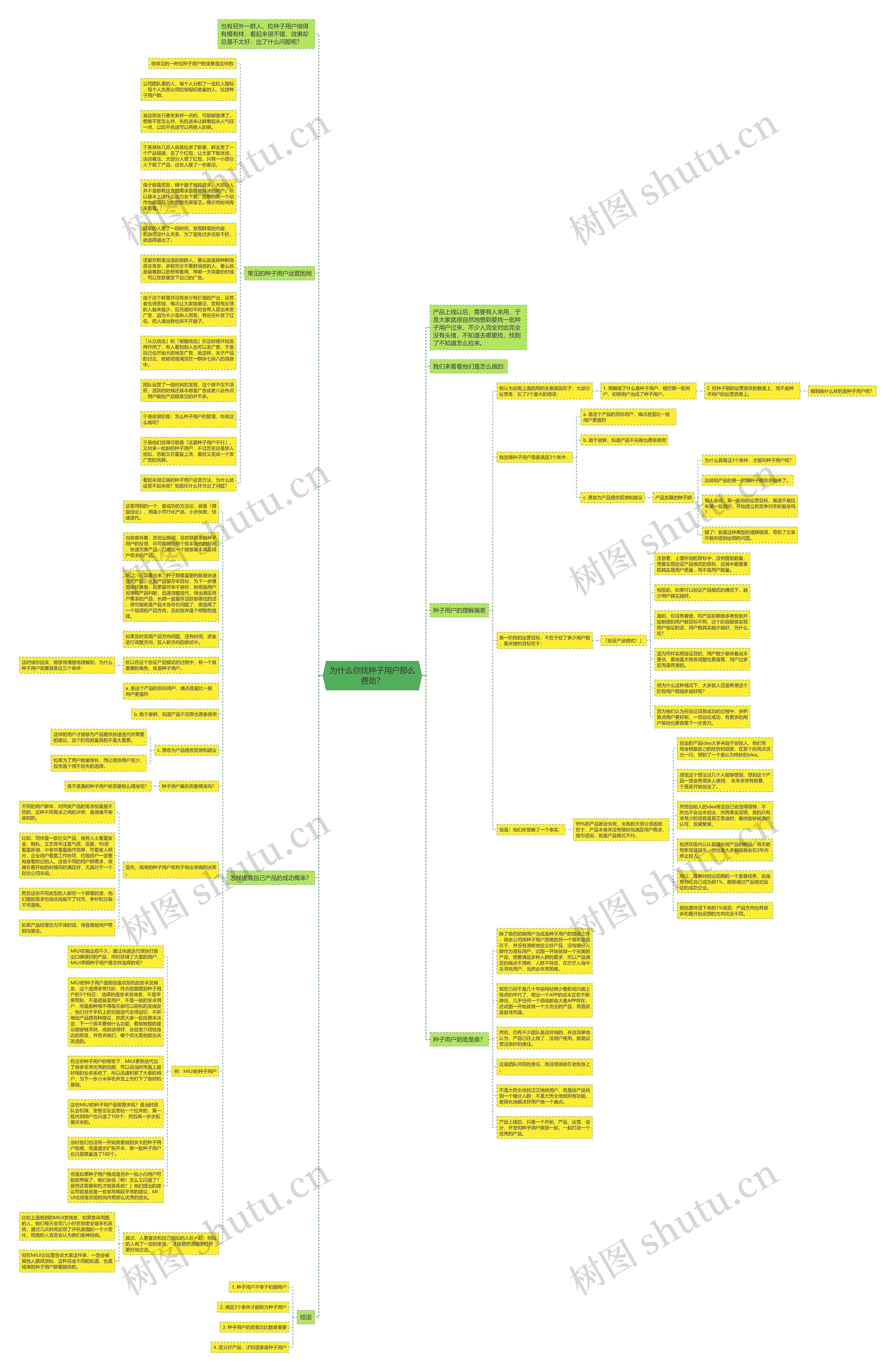 为什么你找种子用户那么费劲？思维导图