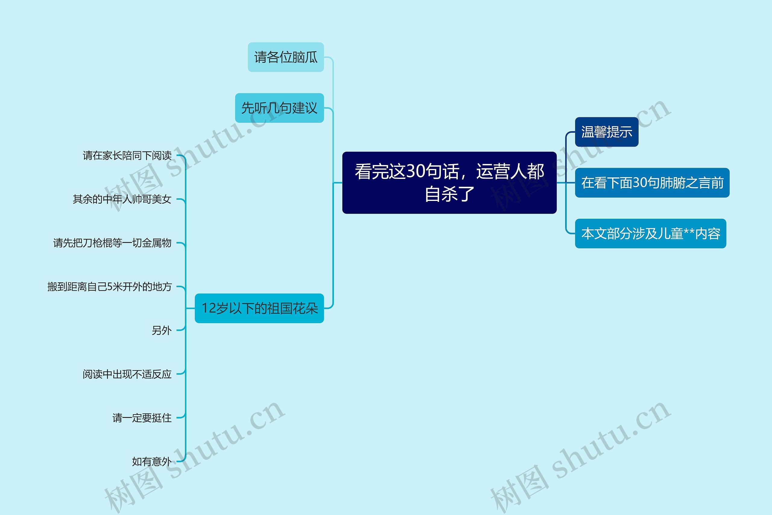 看完这30句话，运营人都自杀了思维导图