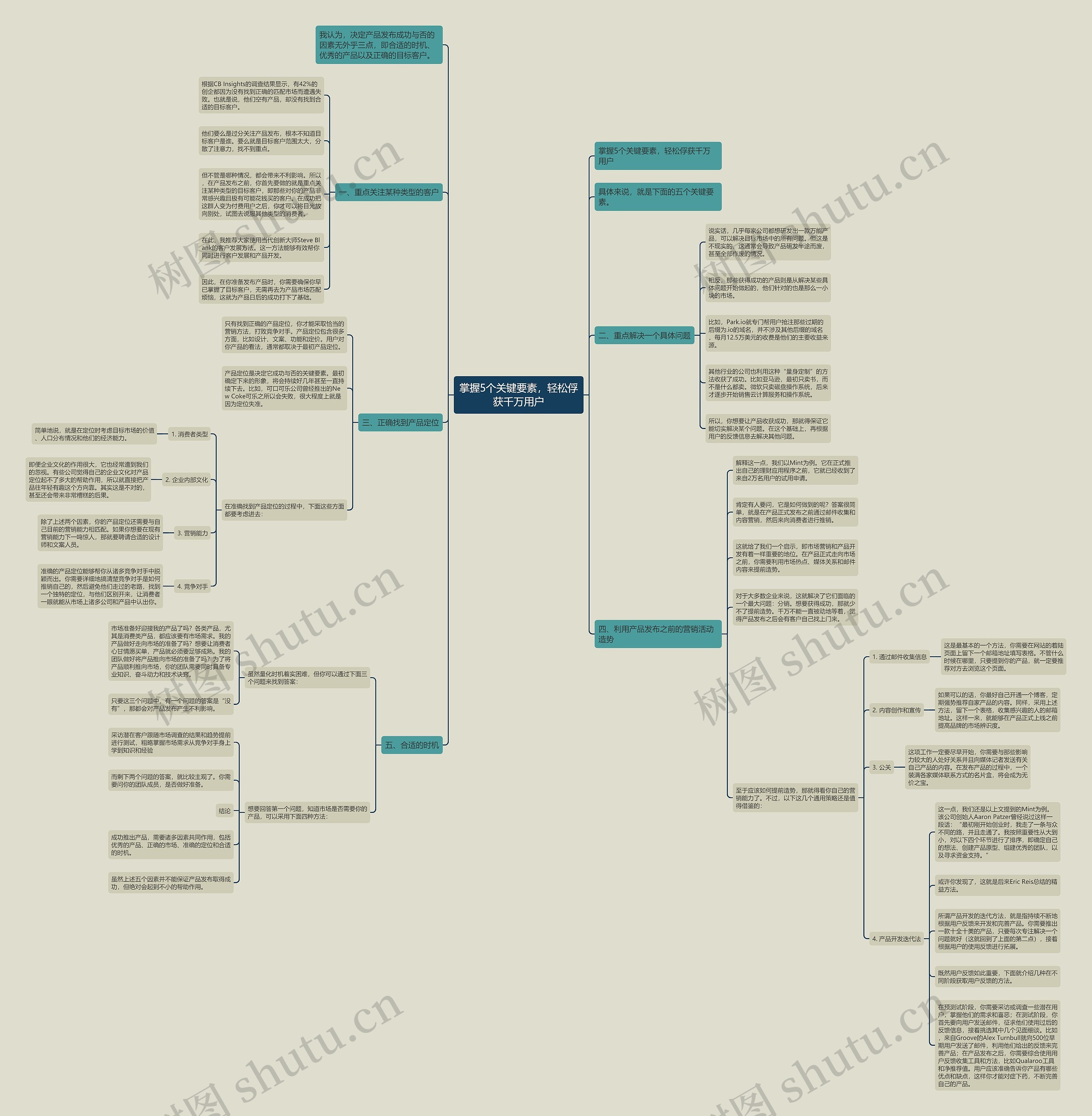 掌握5个关键要素，轻松俘获千万用户思维导图