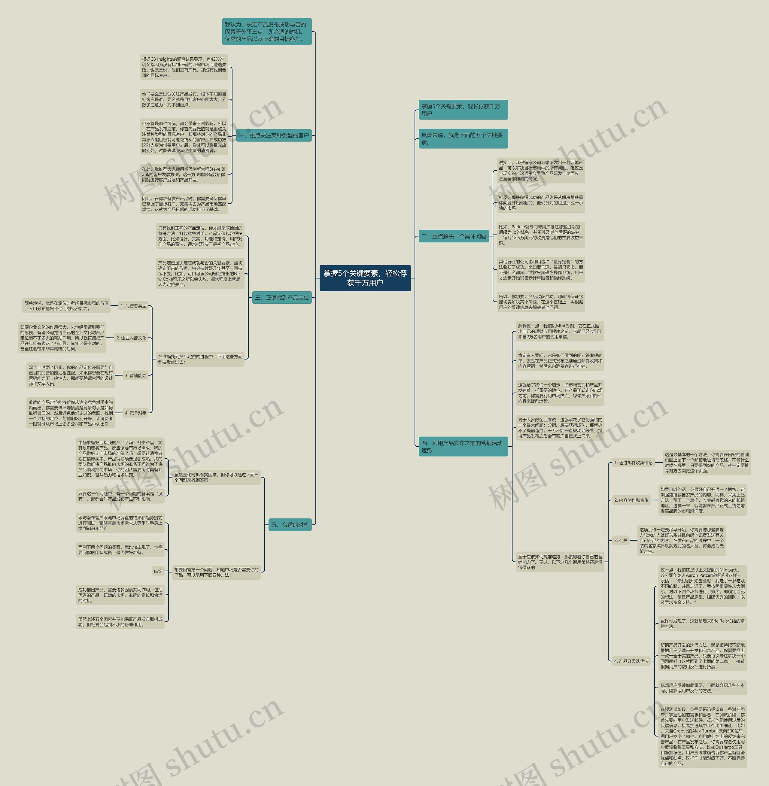 掌握5个关键要素,轻松俘获千万用户 掌握5个关键要素,轻松俘获千万用户
