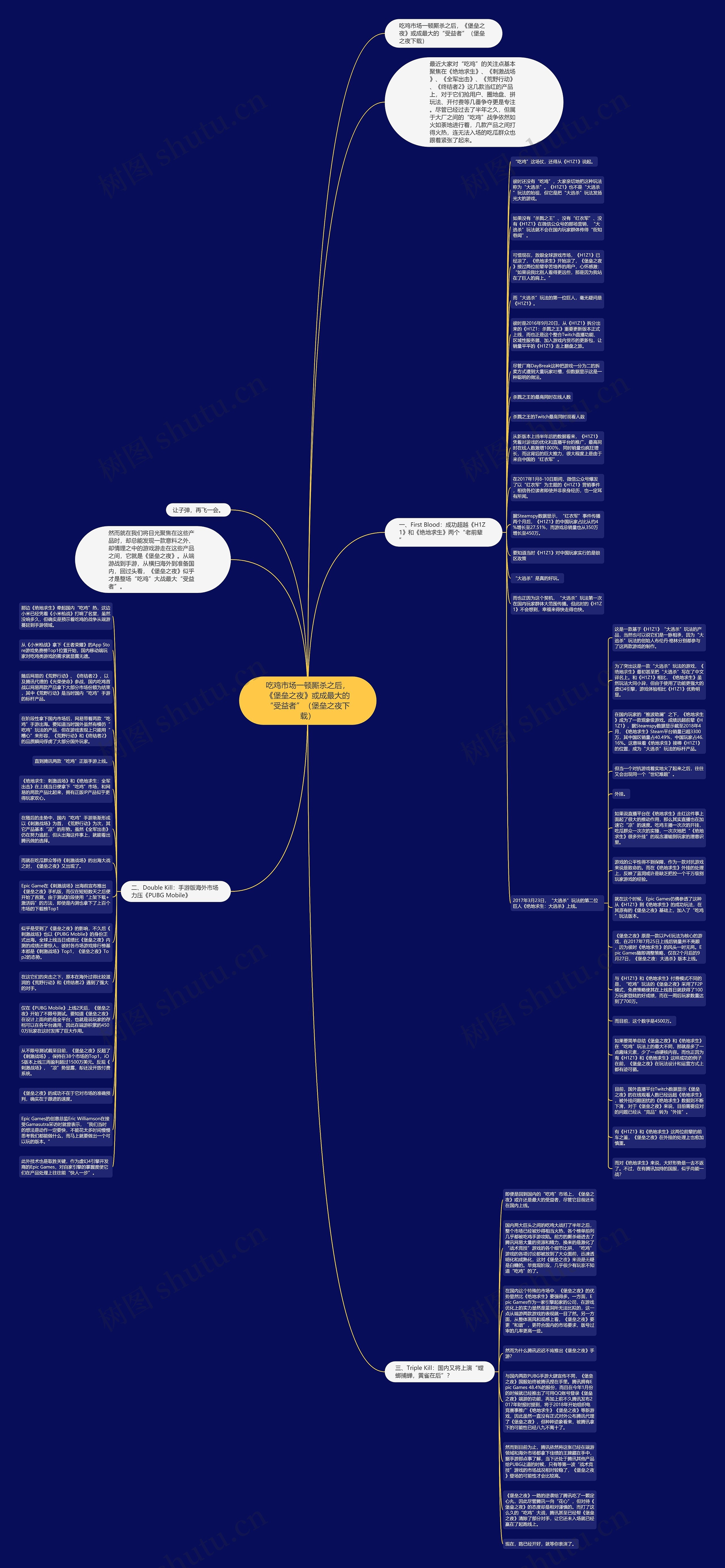 吃鸡市场一顿厮杀之后，《堡垒之夜》或成最大的“受益者”（堡垒之夜下载）思维导图