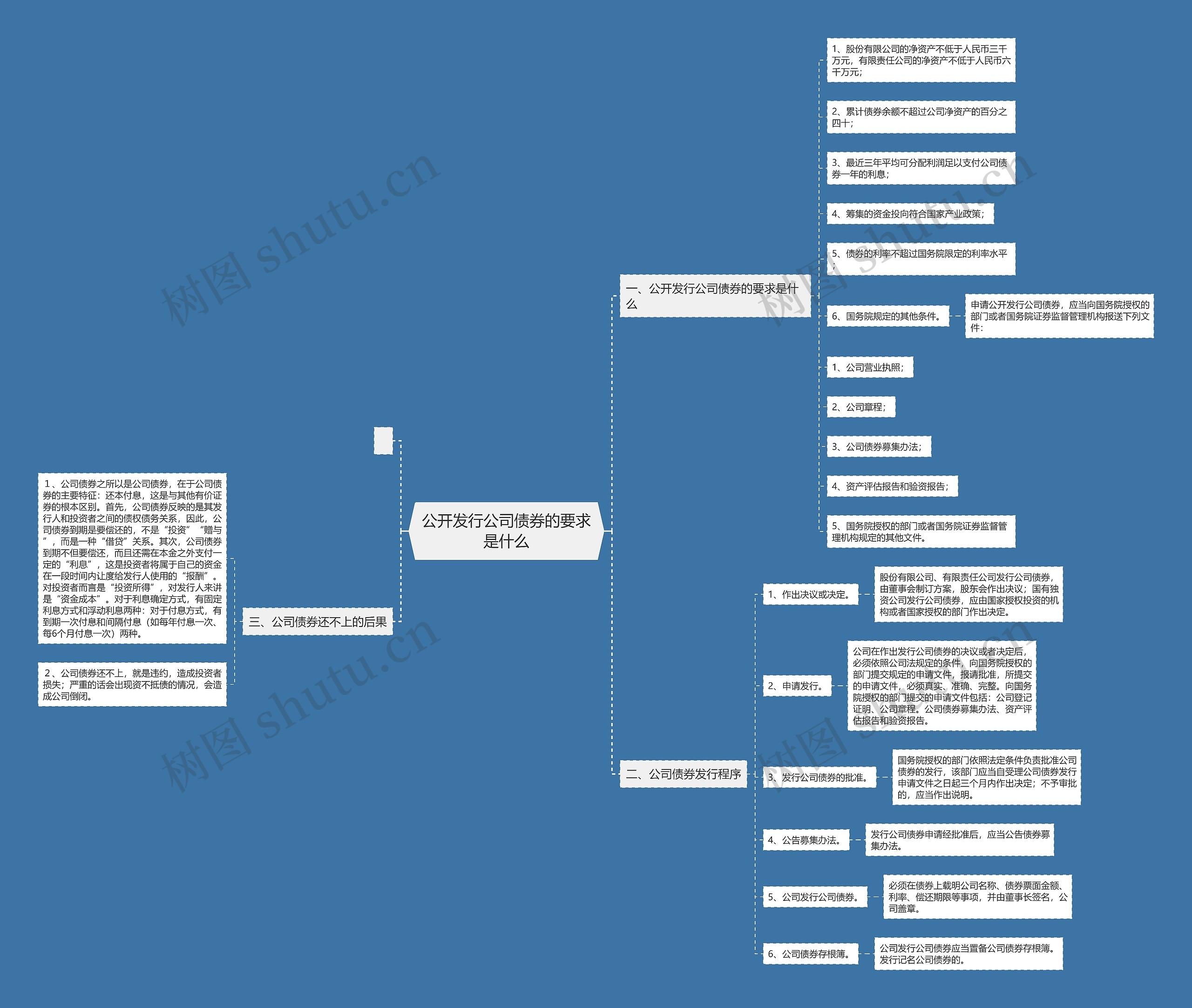公开发行公司债券的要求是什么 公开发行公司债券的要求是什么