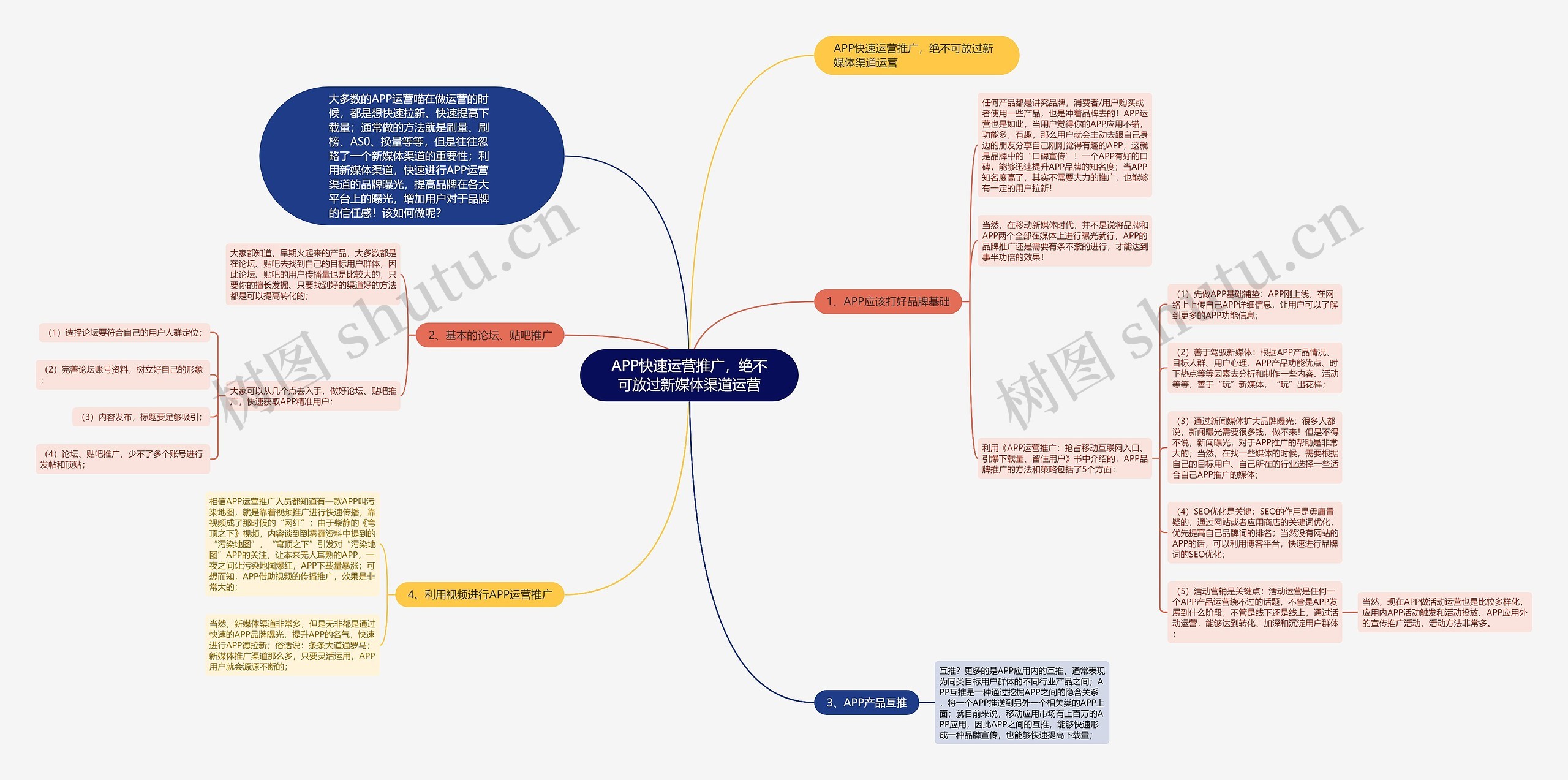 APP快速运营推广，绝不可放过新媒体渠道运营