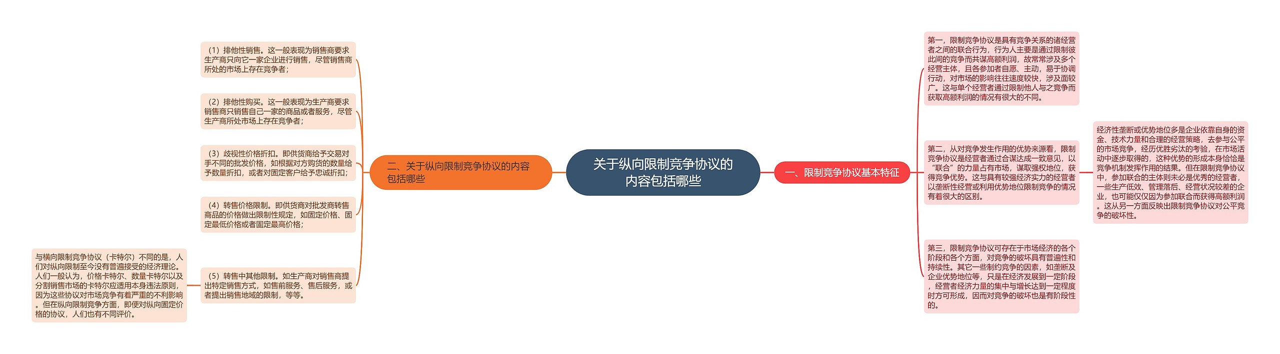关于纵向限制竞争协议的内容包括哪些 关于纵向限制竞争协议的内容包括哪些