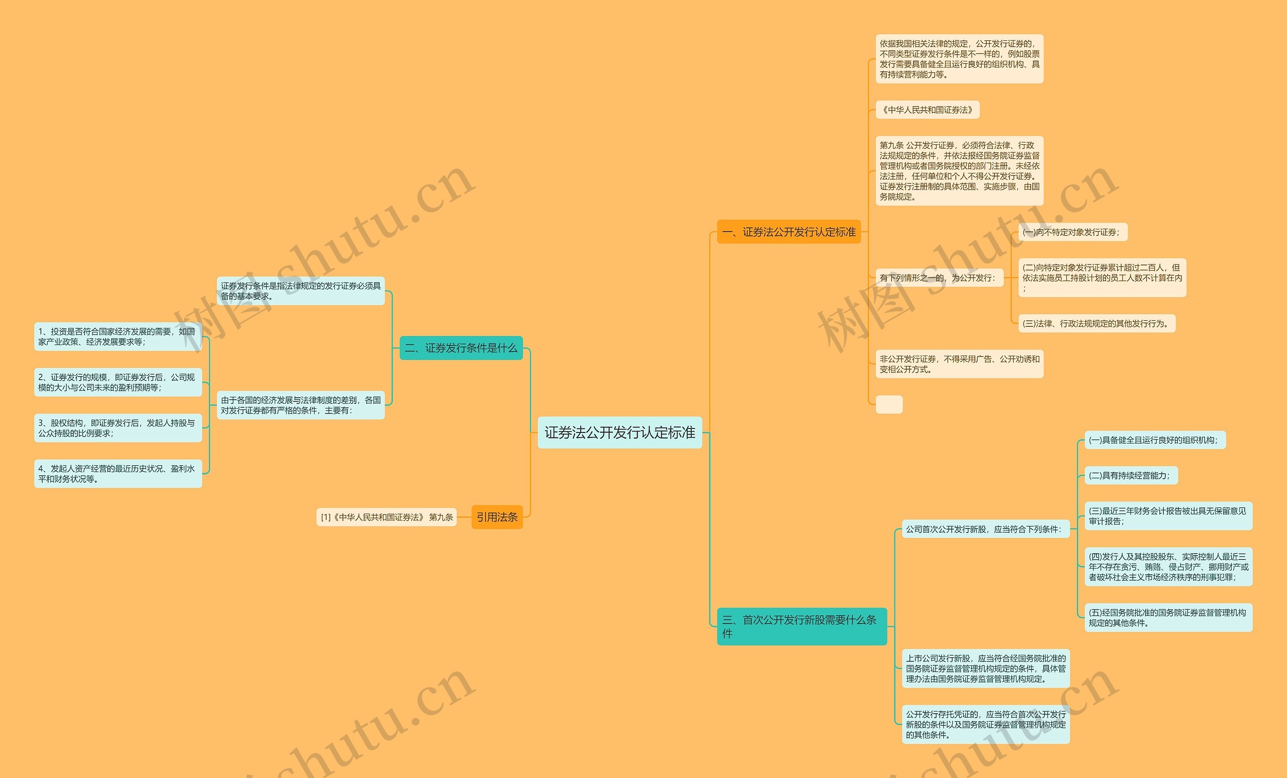 证券法公开发行认定标准 证券法公开发行认定标准