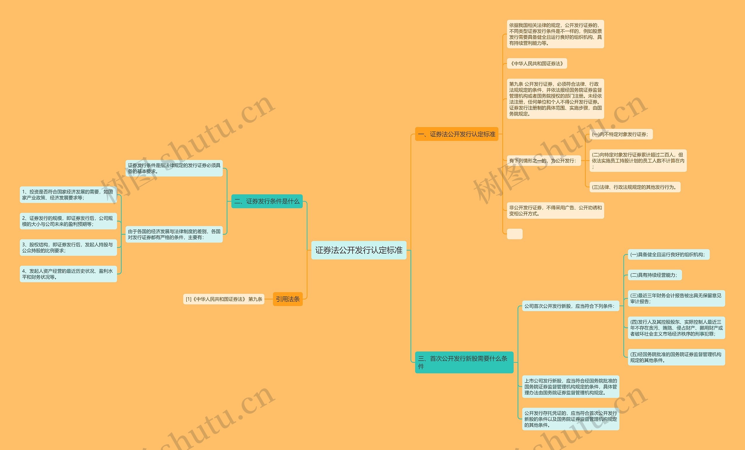 证券法公开发行认定标准思维导图
