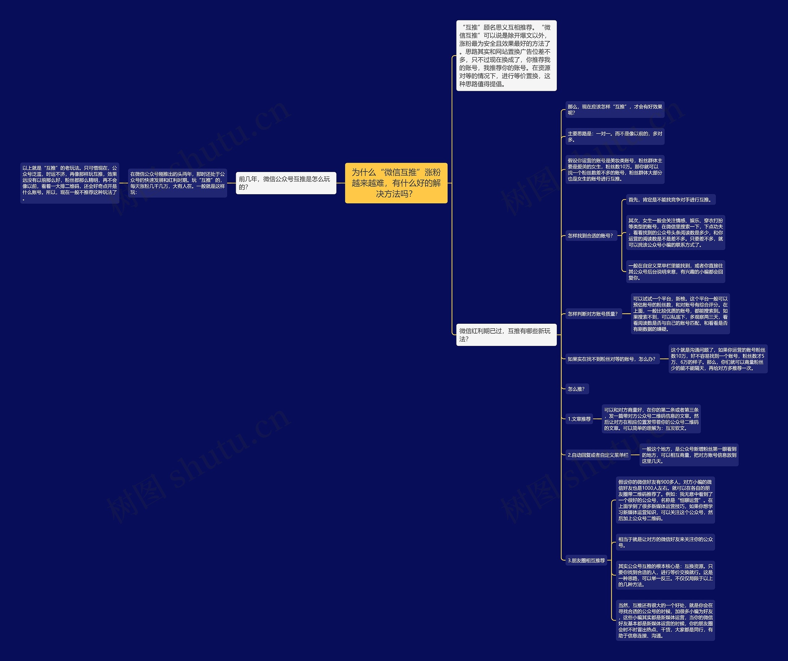 为什么“微信互推”涨粉越来越难，有什么好的解决方法吗？思维导图