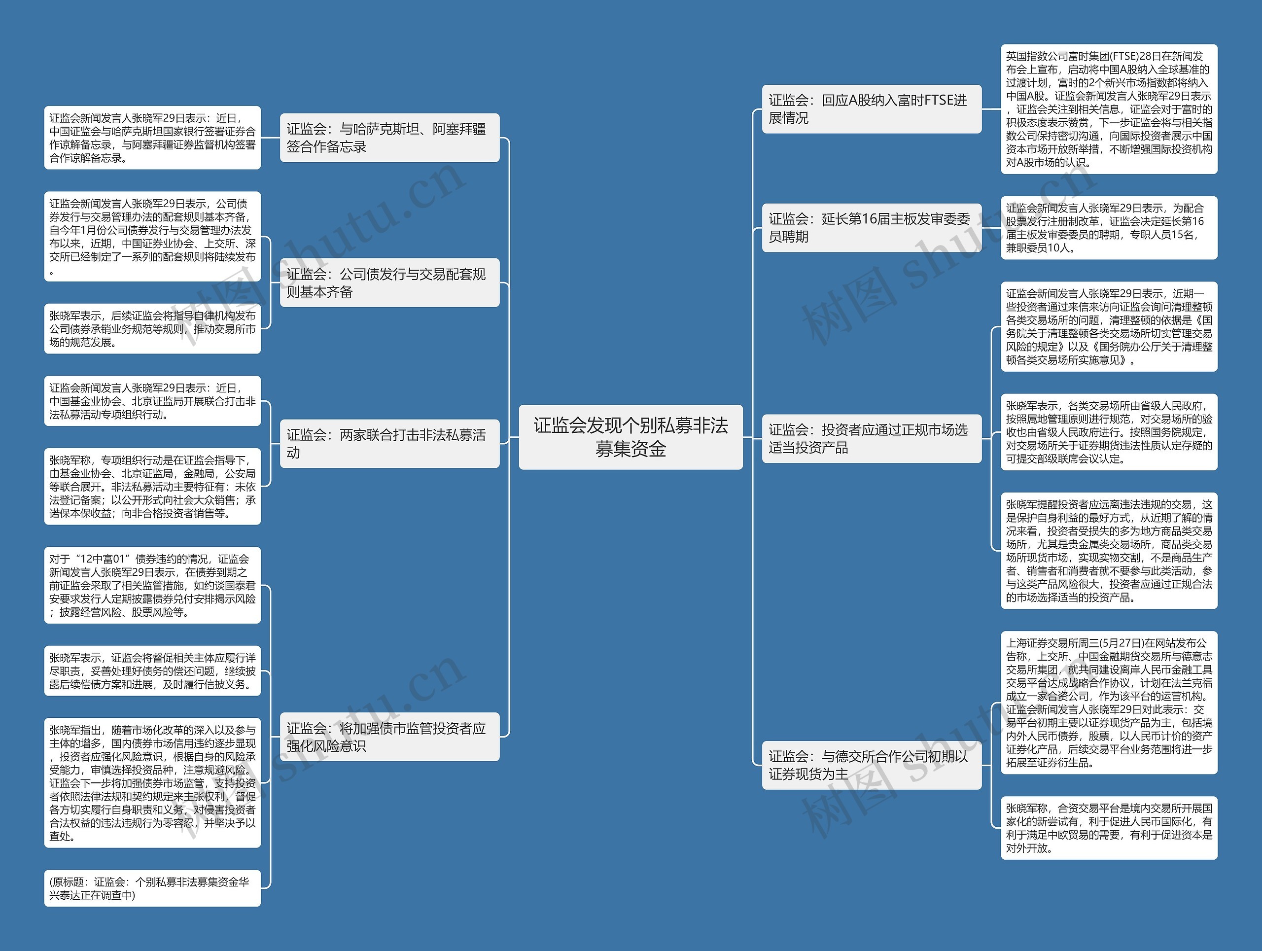 证监会发现个别私募非法募集资金