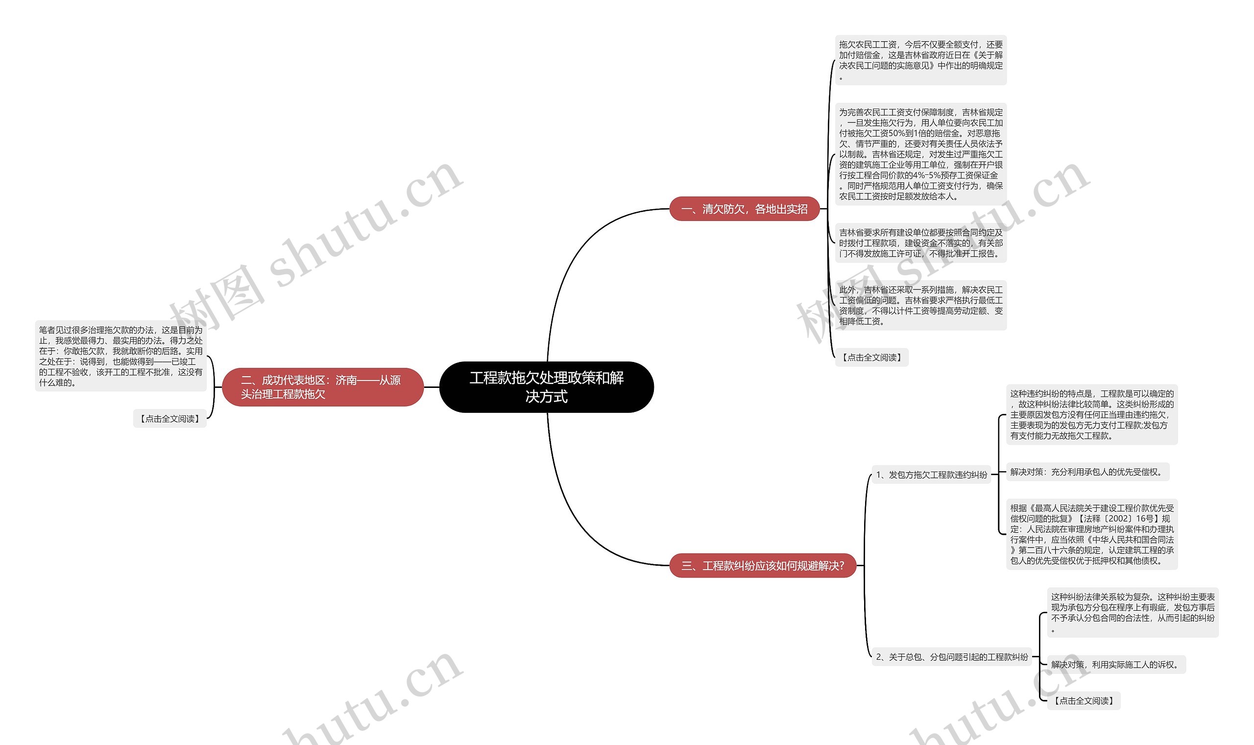 工程款拖欠处理政策和解决方式 工程款拖欠处理政策和解决方式