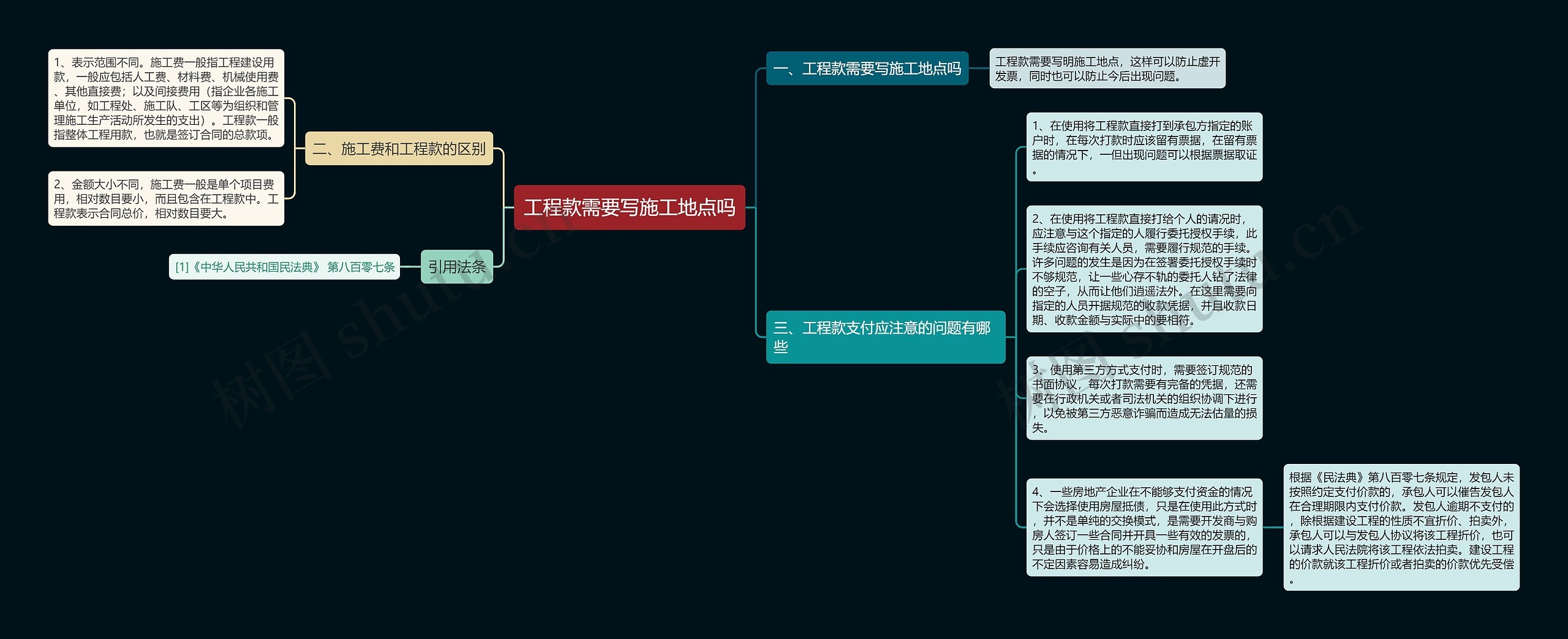 工程款需要写施工地点吗思维导图