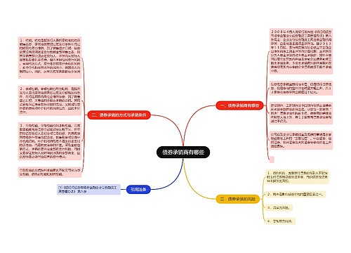 债券承销商有哪些