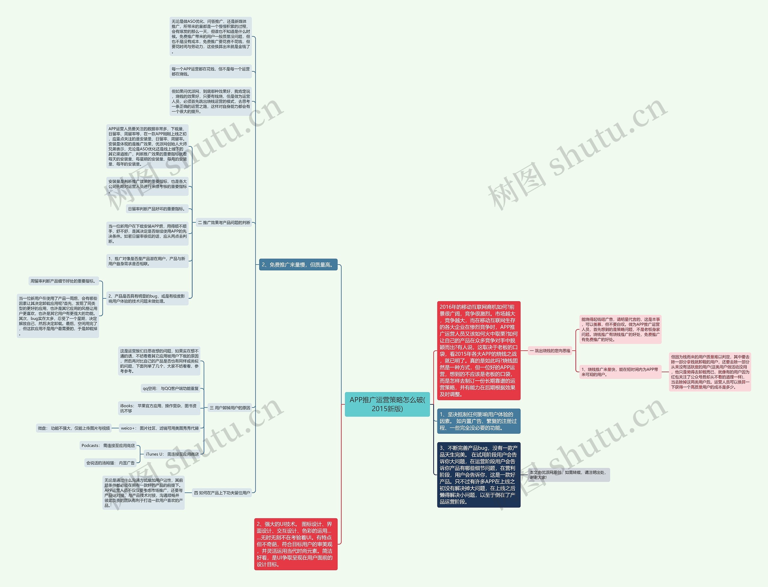 APP推广运营策略怎么破(2015新版)思维导图