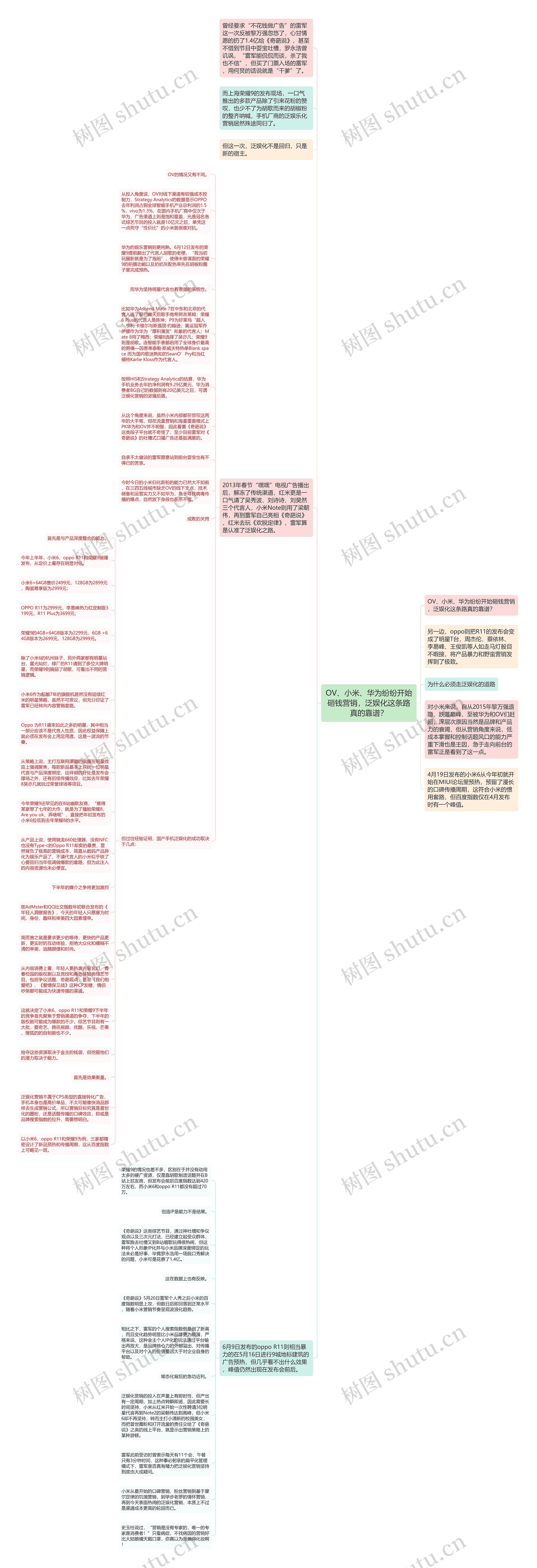 OV、小米、华为纷纷开始砸钱营销，泛娱化这条路真的靠谱？