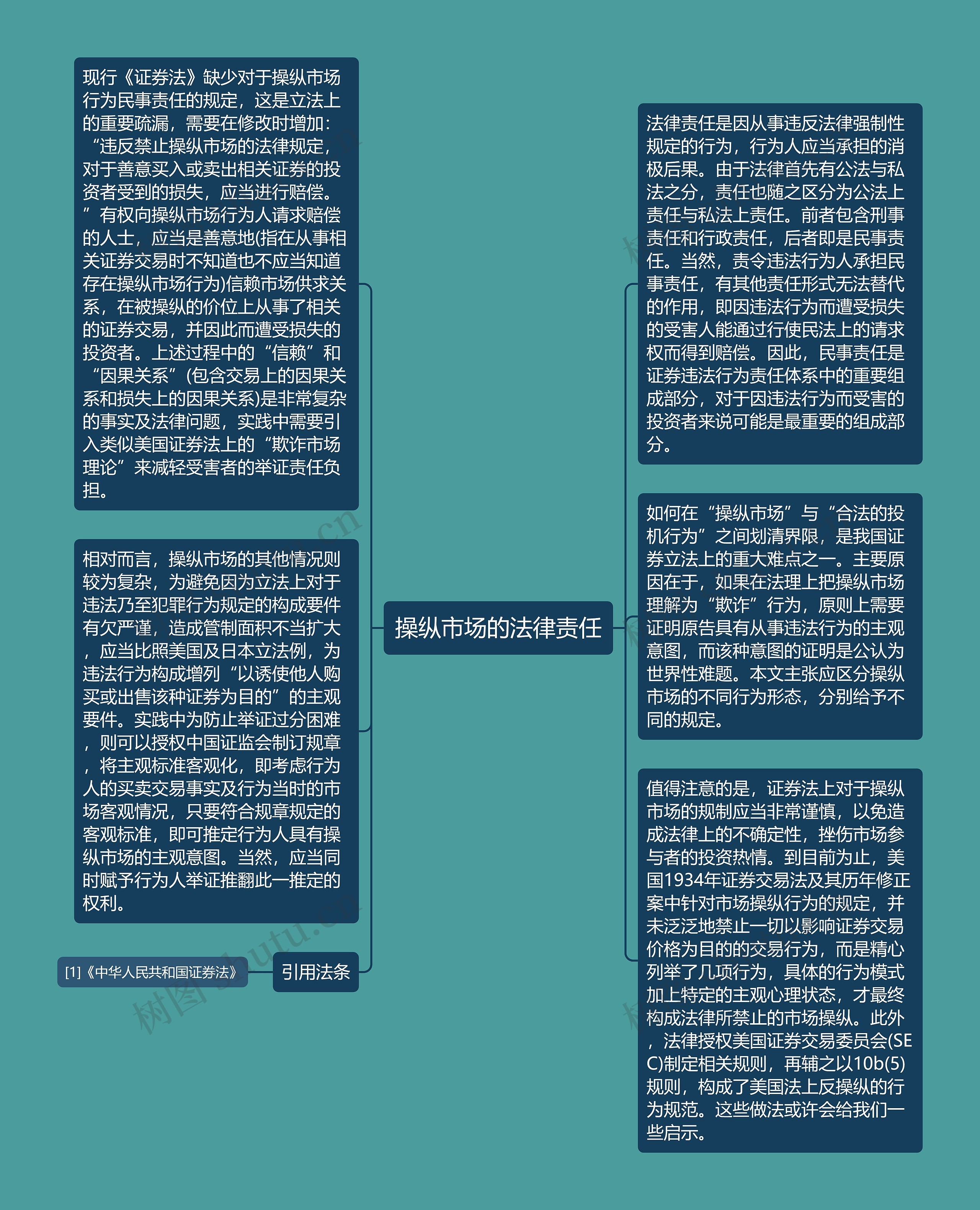 操纵市场的法律责任