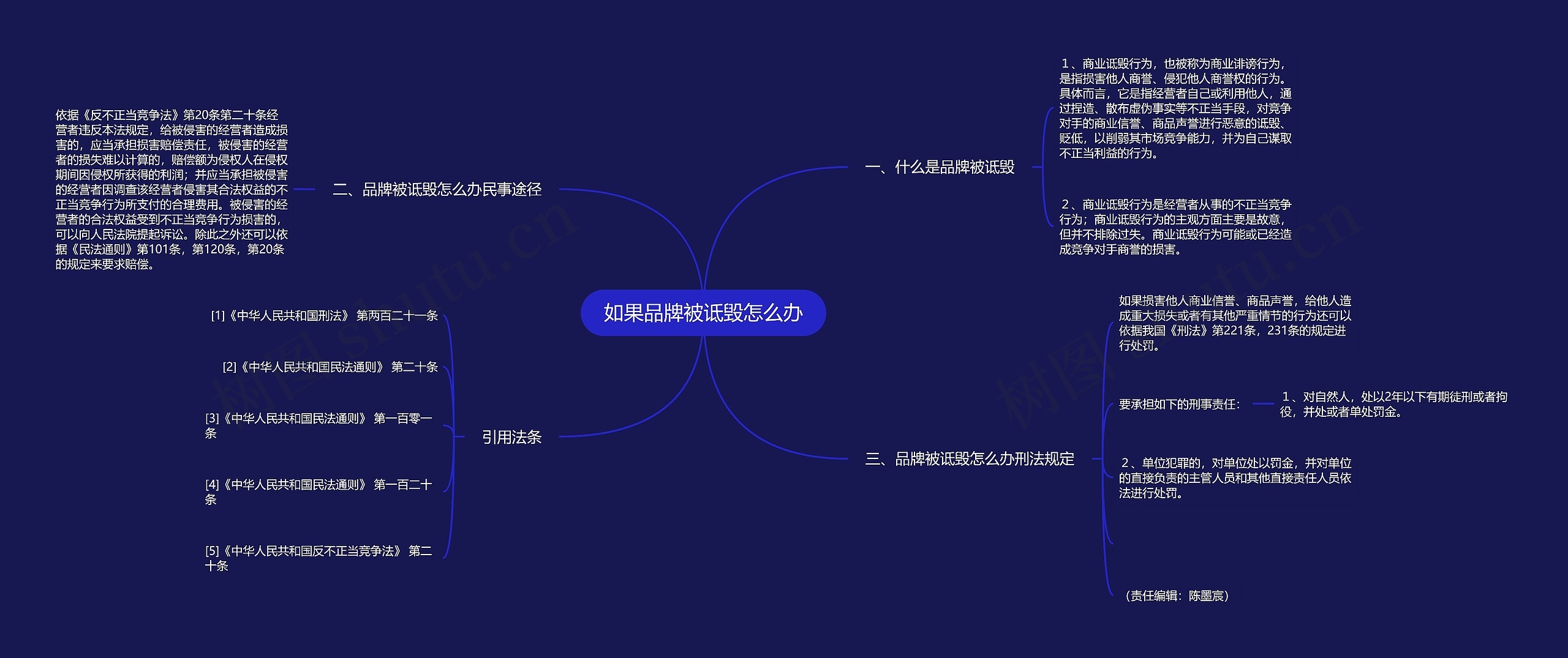 如果品牌被诋毁怎么办思维导图