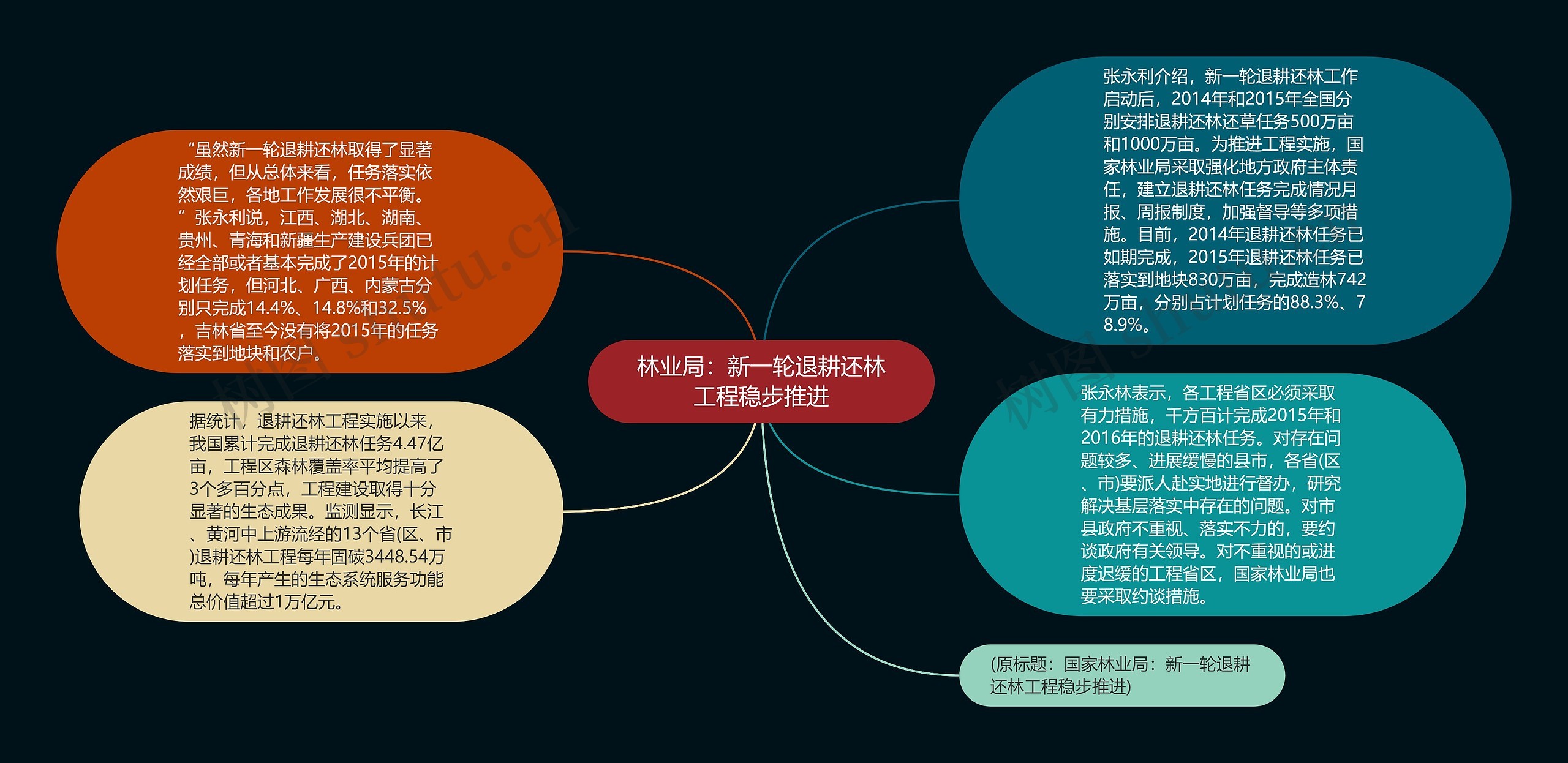 林业局：新一轮退耕还林工程稳步推进