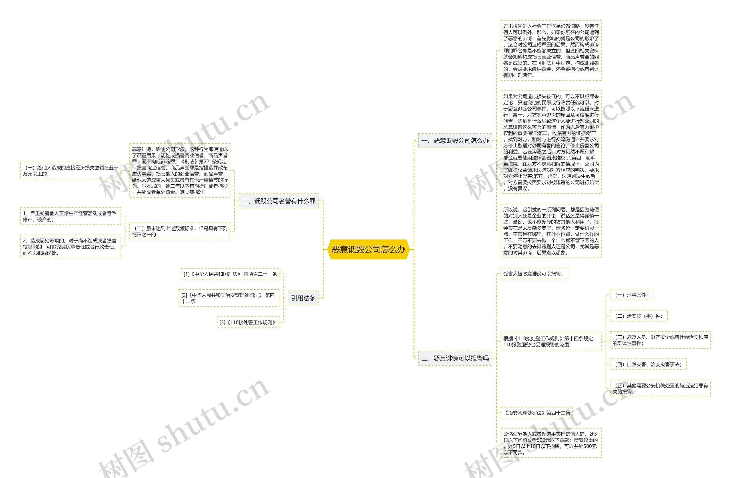 恶意诋毁公司怎么办思维导图