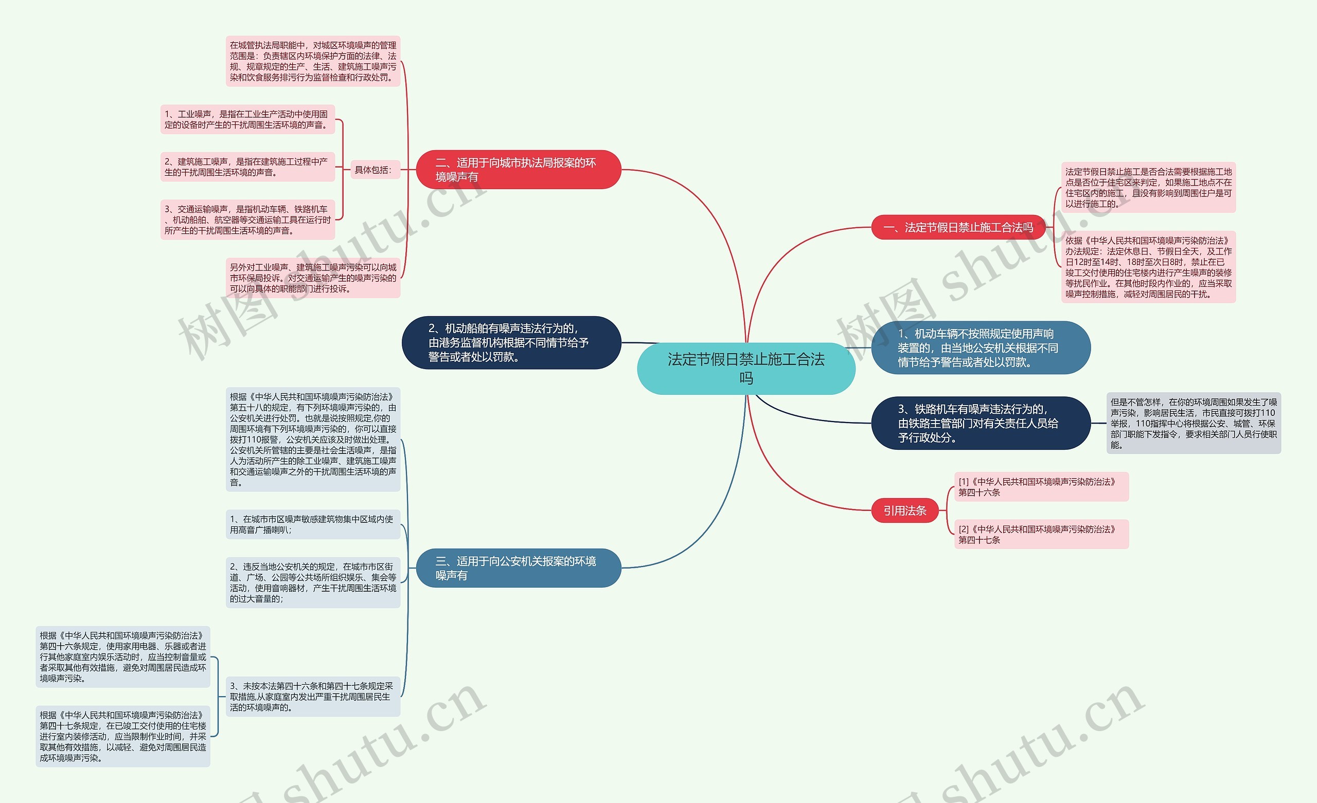 法定节假日禁止施工合法吗思维导图