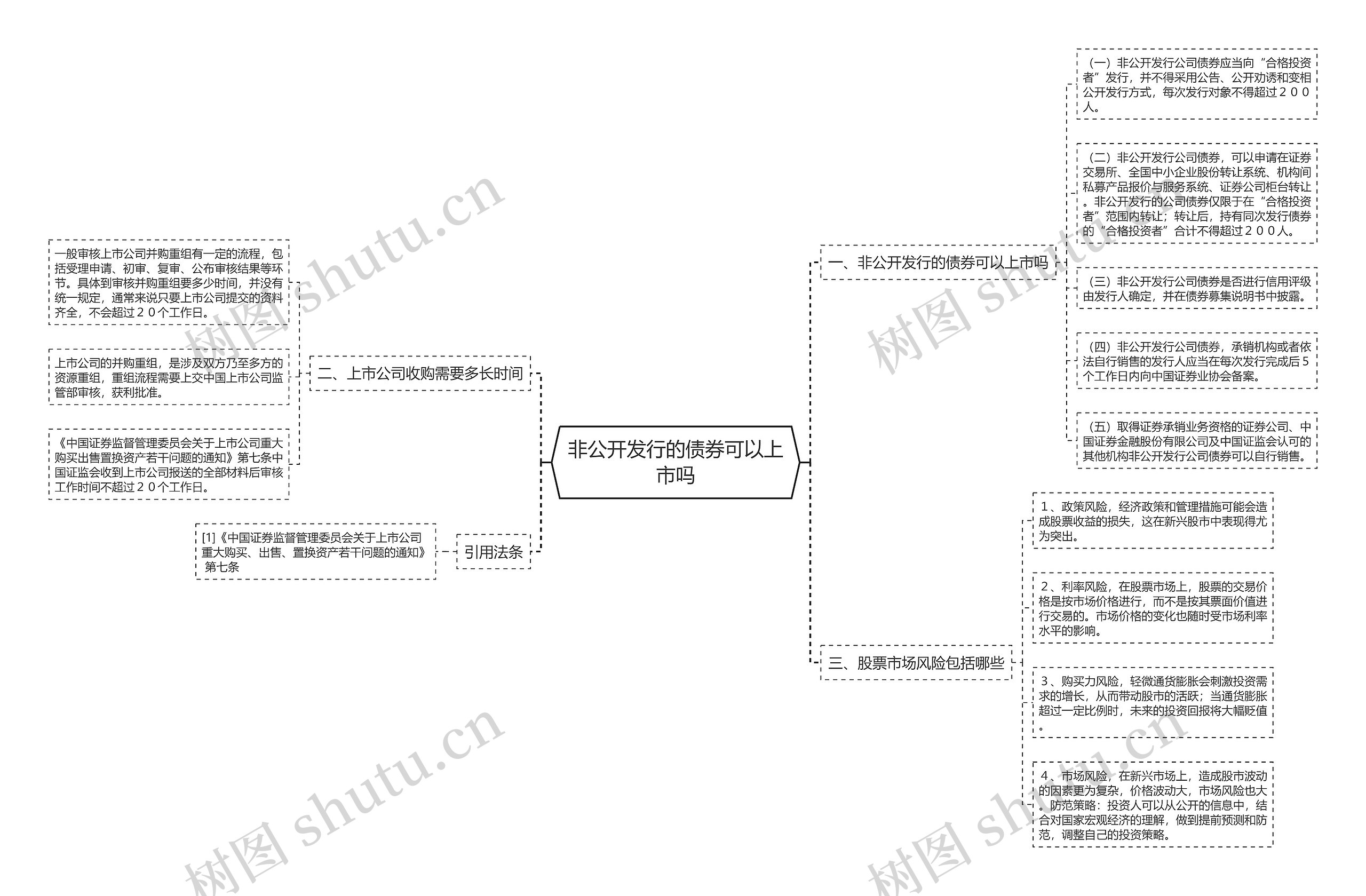 非公开发行的债券可以上市吗思维导图