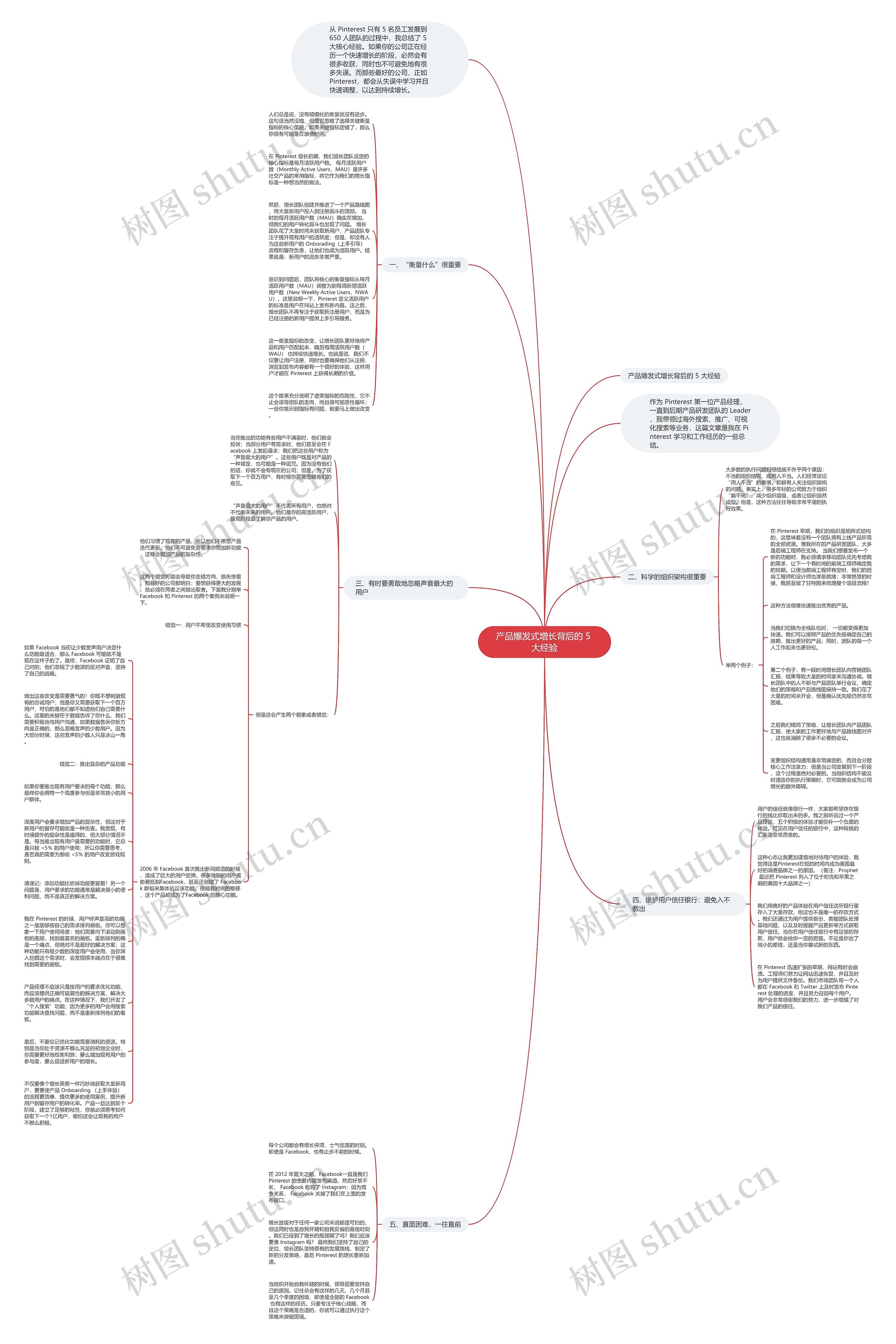 产品爆发式增长背后的 5 大经验思维导图