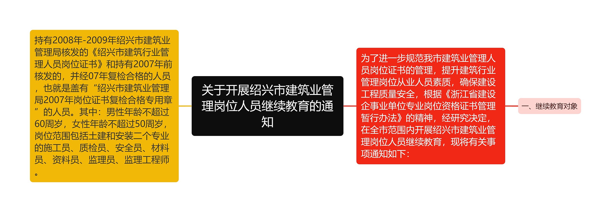 关于开展绍兴市建筑业管理岗位人员继续教育的通知