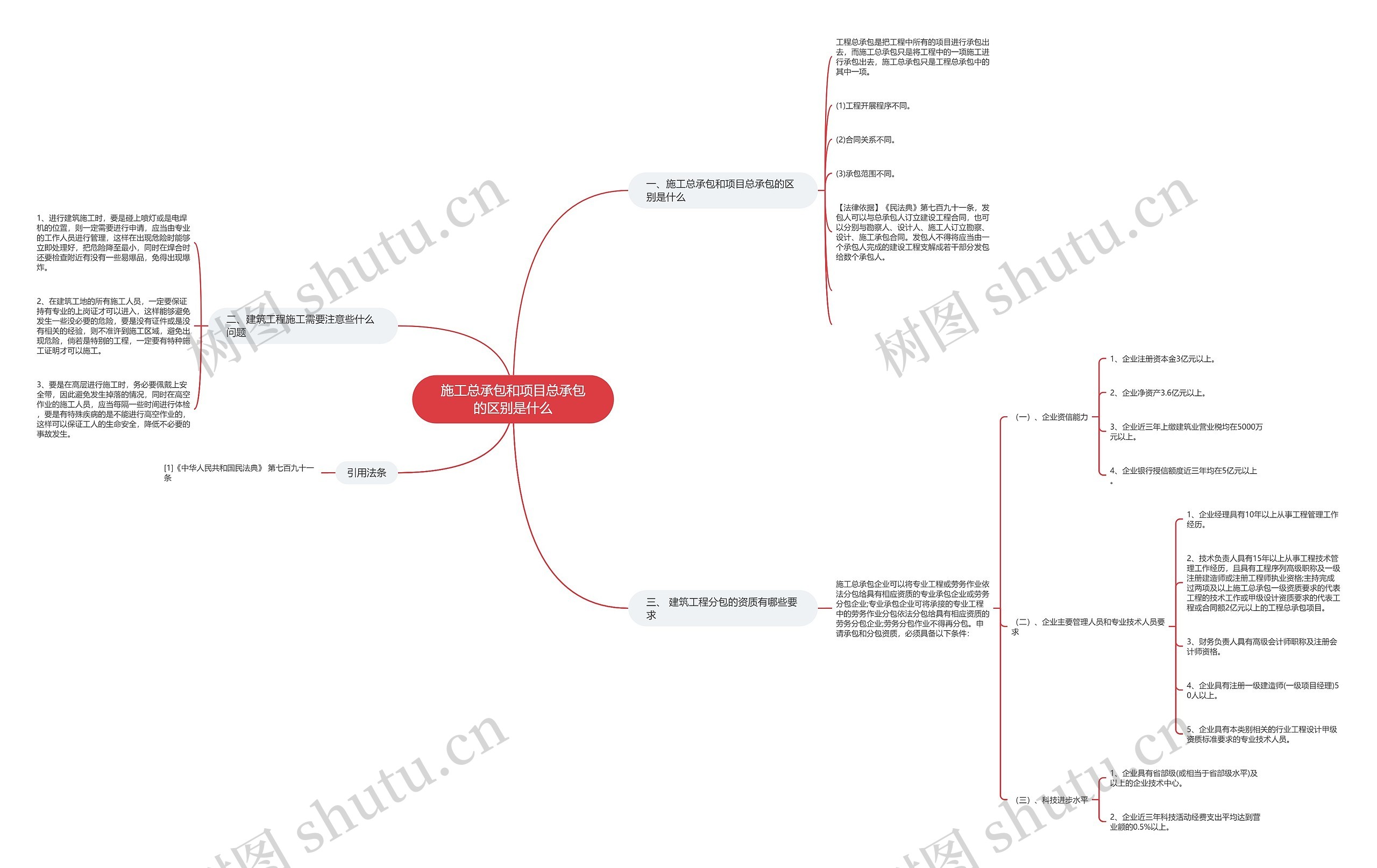 施工总承包和项目总承包的区别是什么思维导图