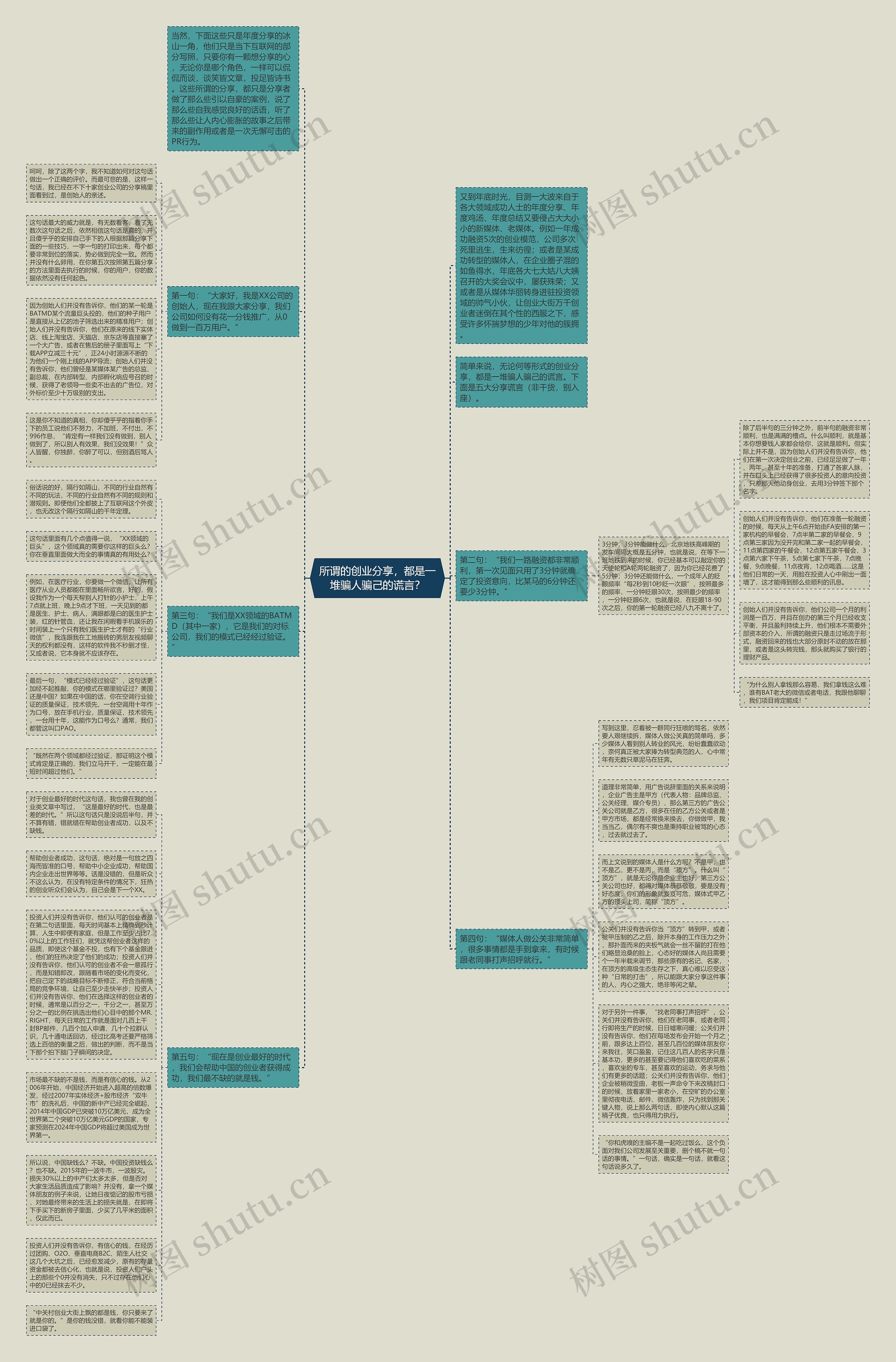 所谓的创业分享，都是一堆骗人骗己的谎言？思维导图