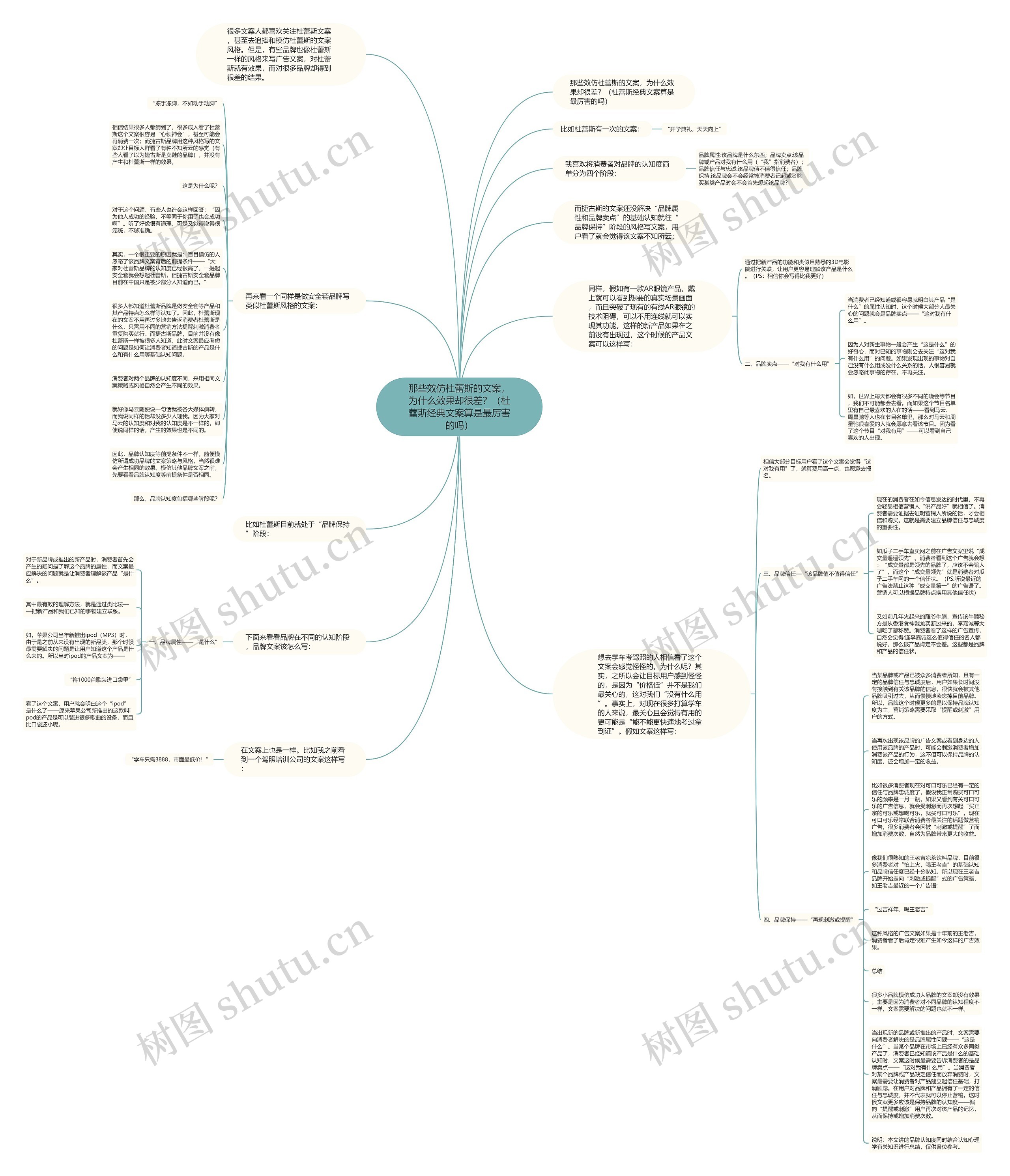 那些效仿杜蕾斯的文案，为什么效果却很差？（杜蕾斯经典文案算是最厉害的吗）思维导图
