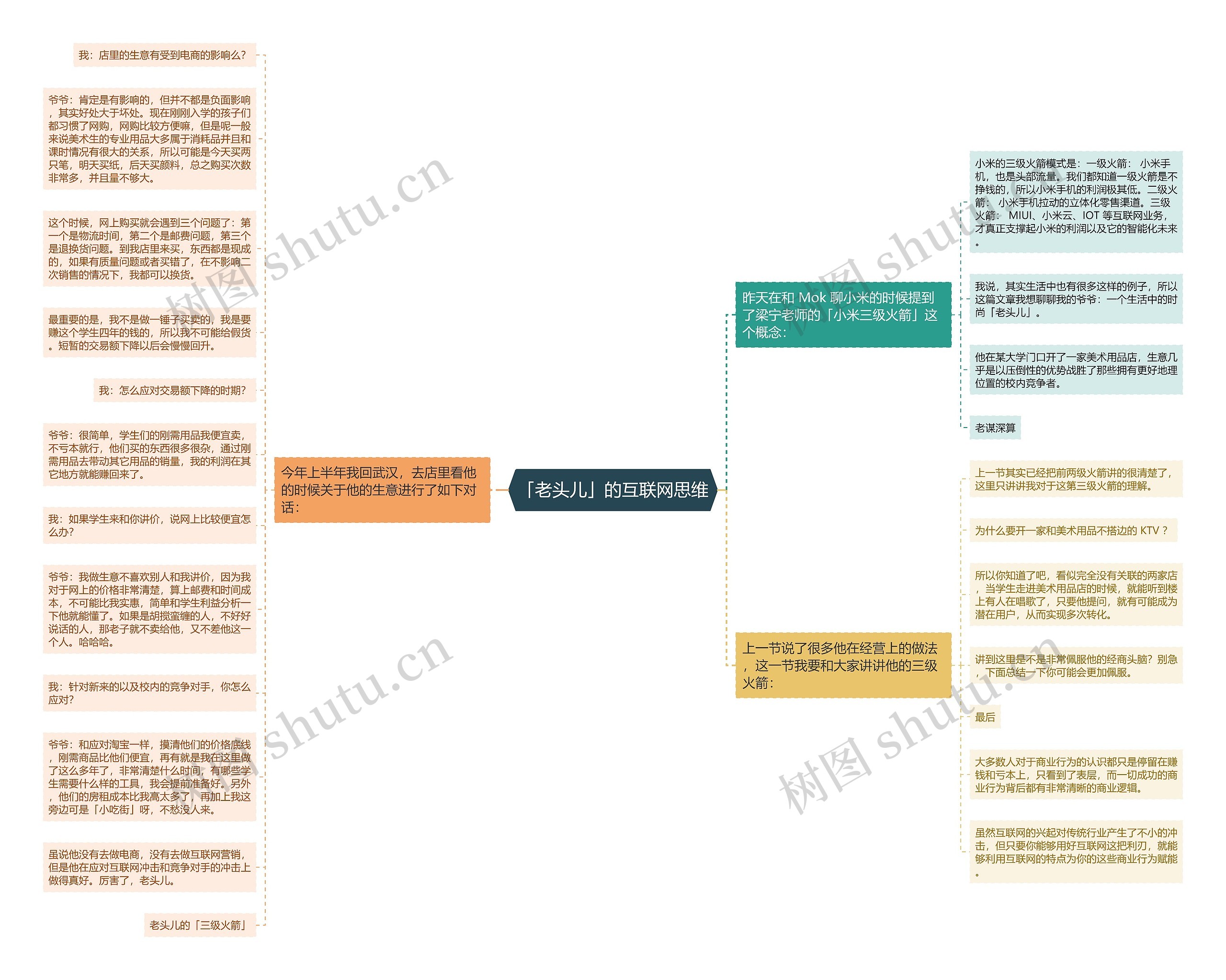 「老头儿」的互联网思维思维导图