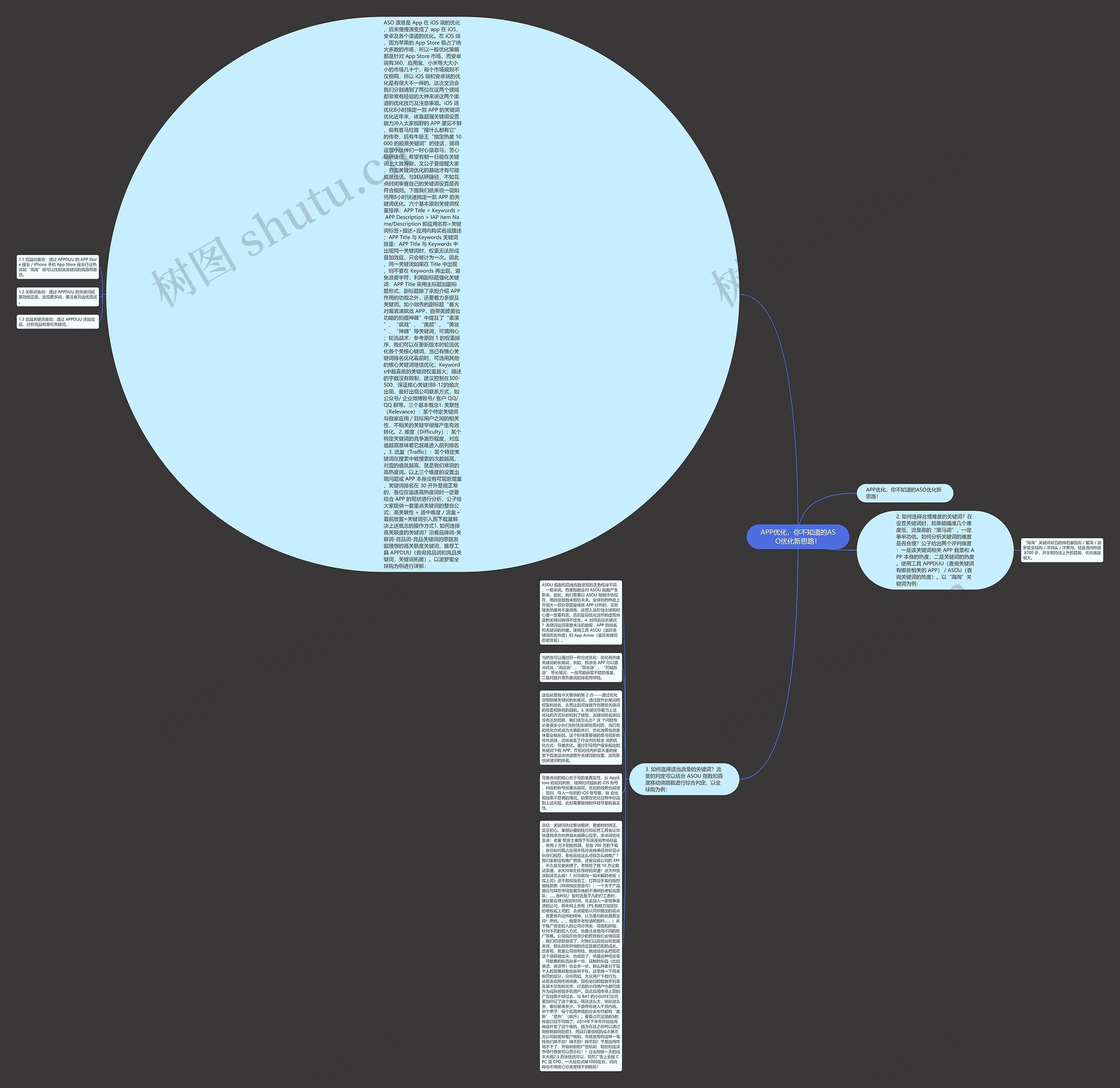 APP优化，你不知道的ASO优化新思路！