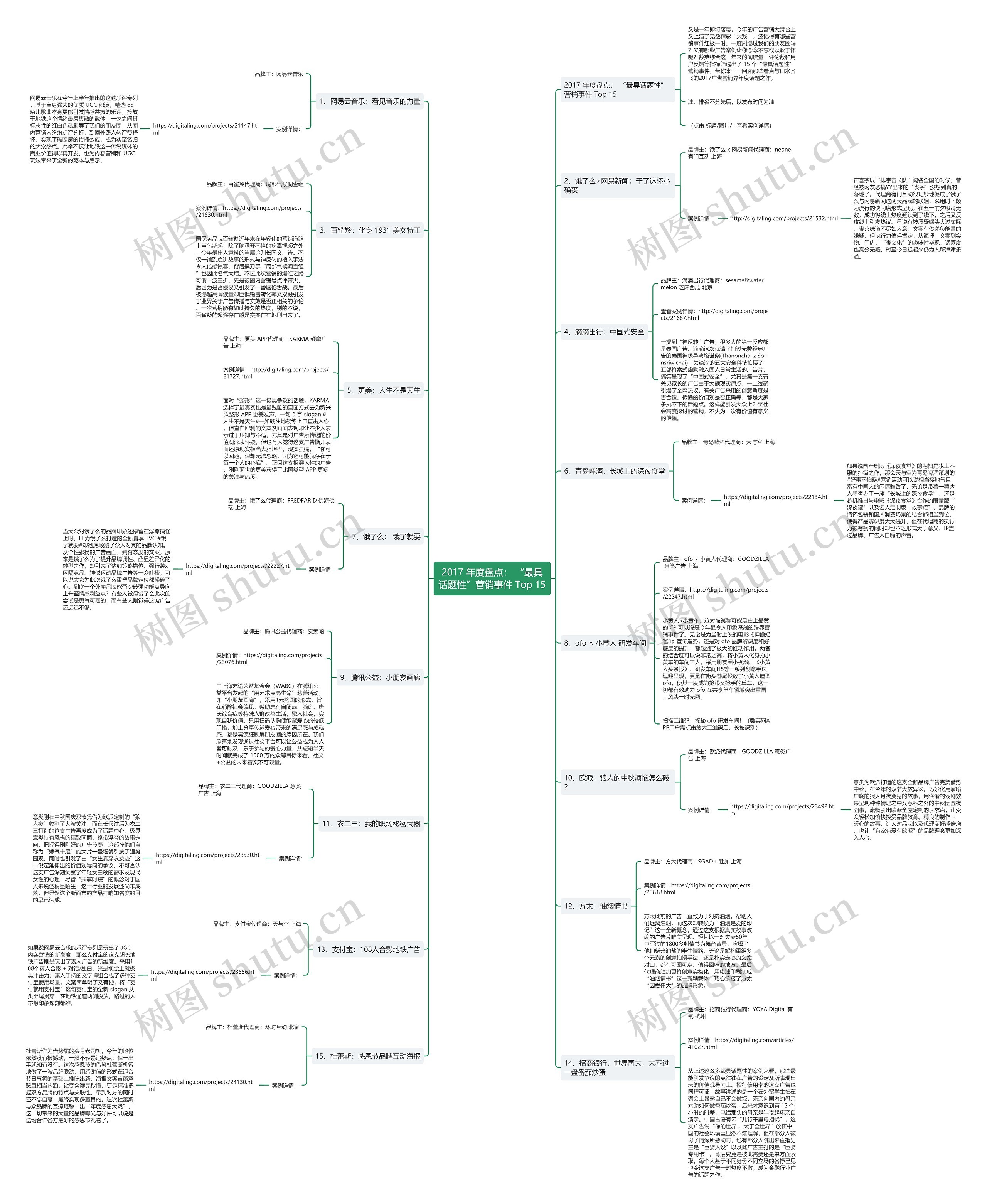 2017 年度盘点: “最具话题性”营销事件 Top 15 2017 年度盘点: “最具话题性”营销事件 Top 15