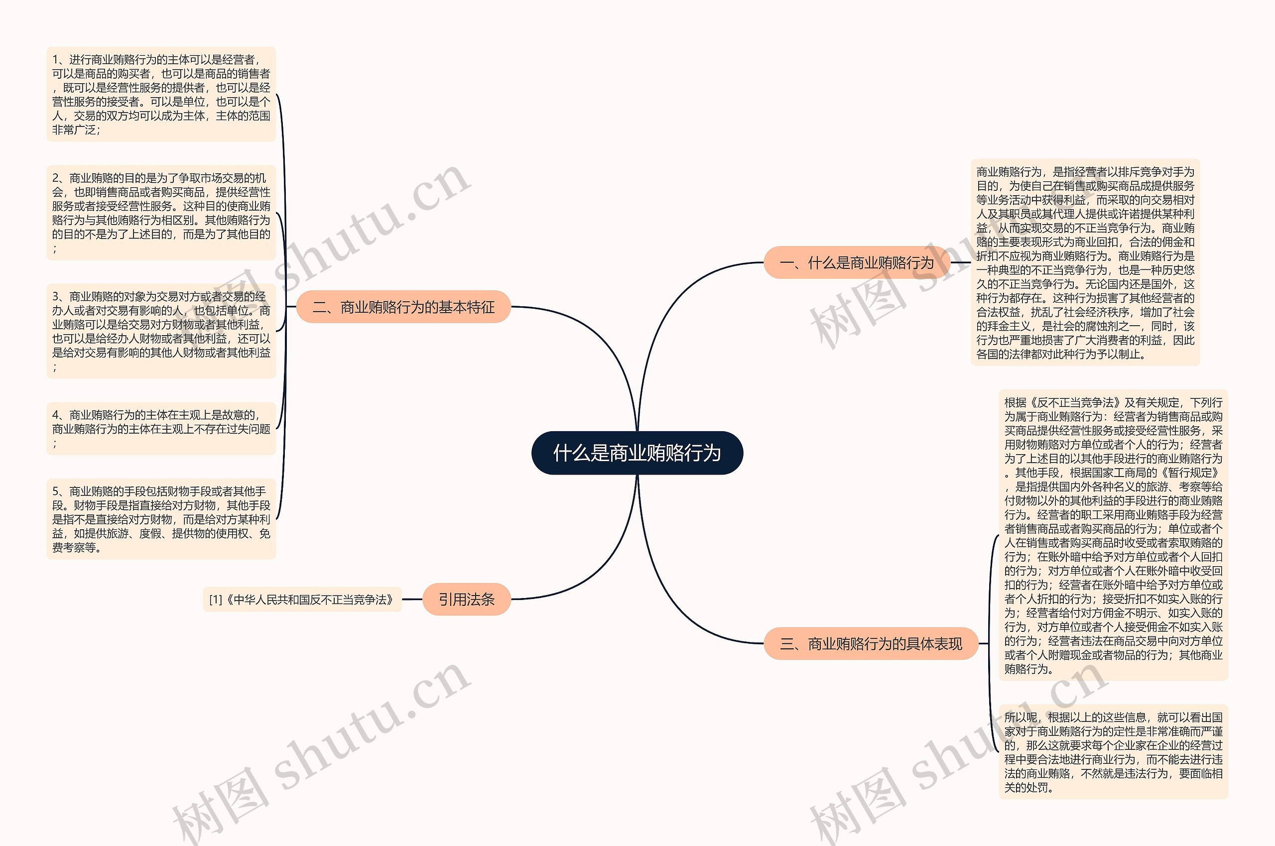 什么是商业贿赂行为 什么是商业贿赂行为