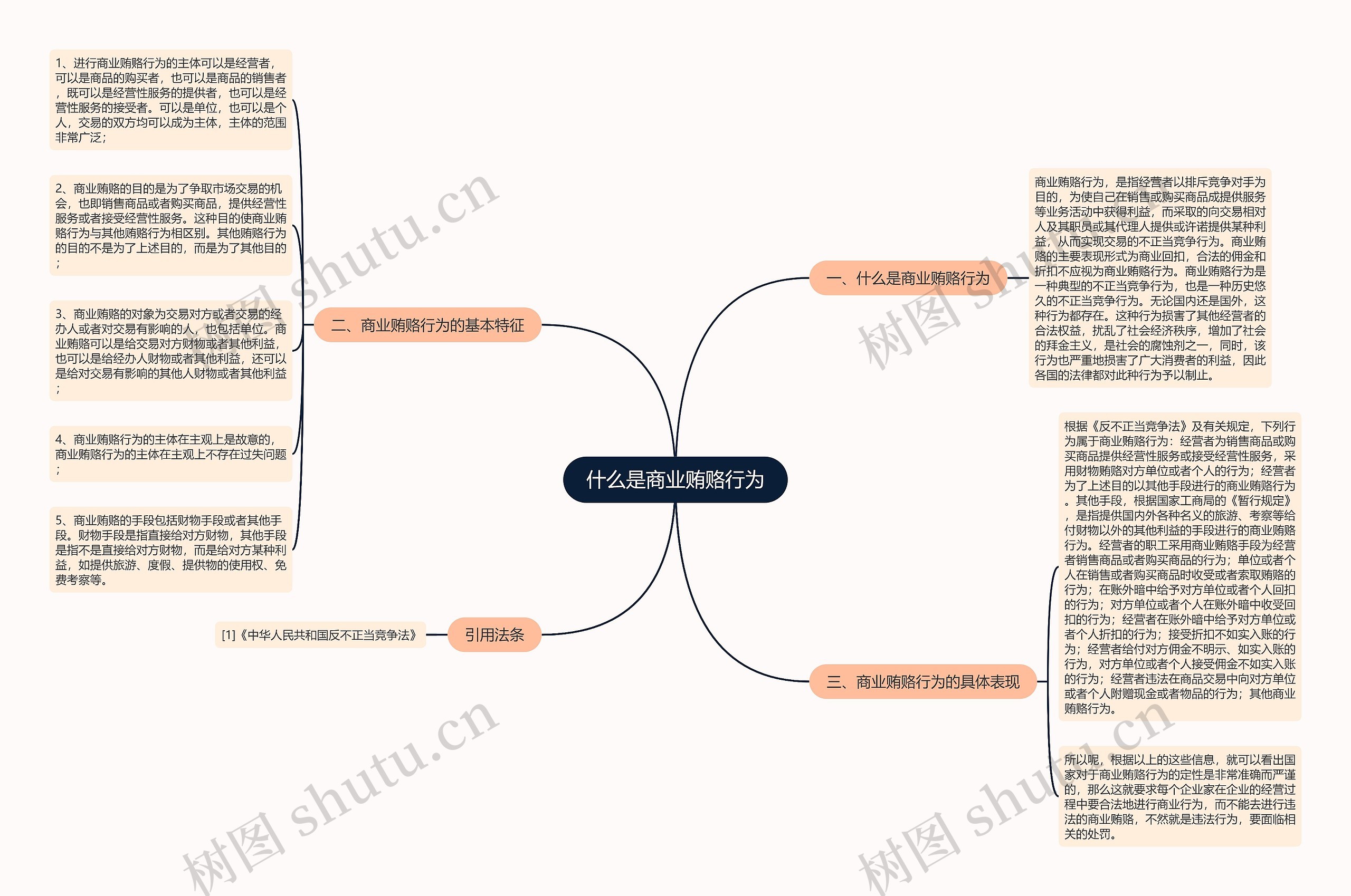 什么是商业贿赂行为思维导图