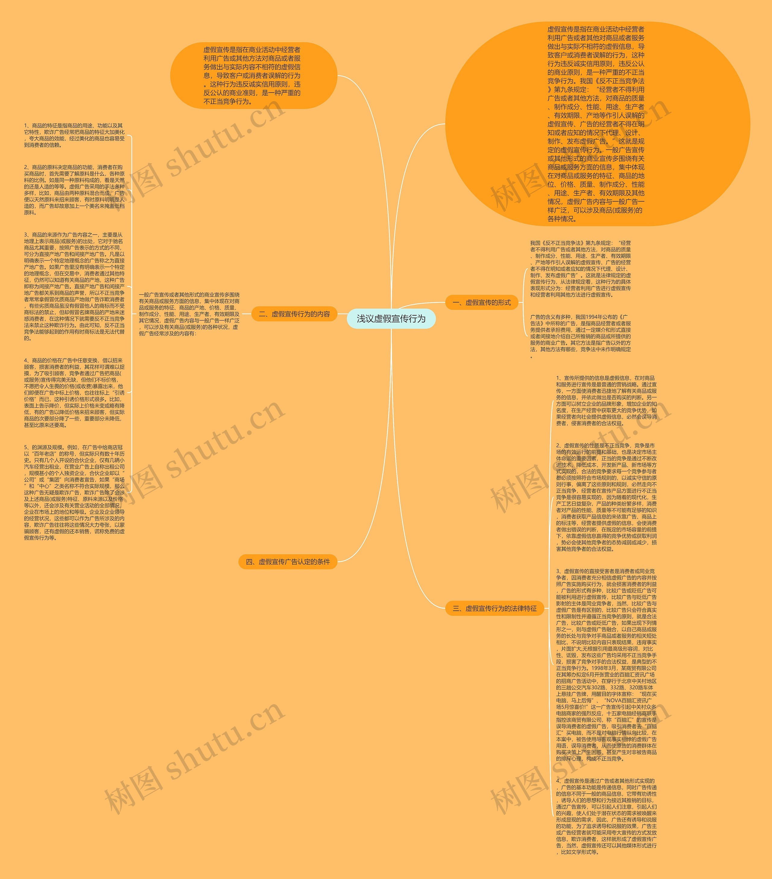 浅议虚假宣传行为思维导图