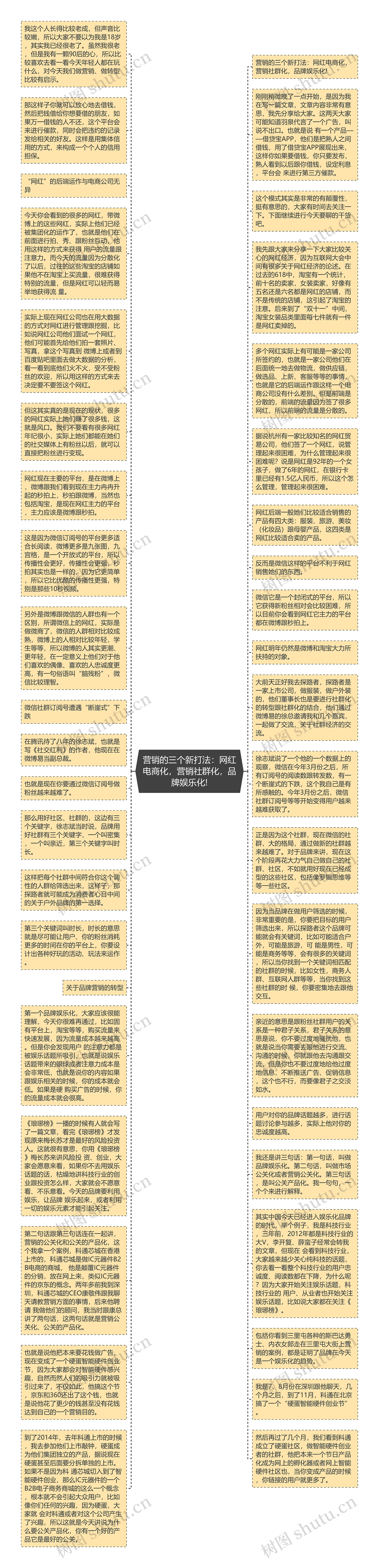 营销的三个新打法：网红电商化，营销社群化，品牌娱乐化!