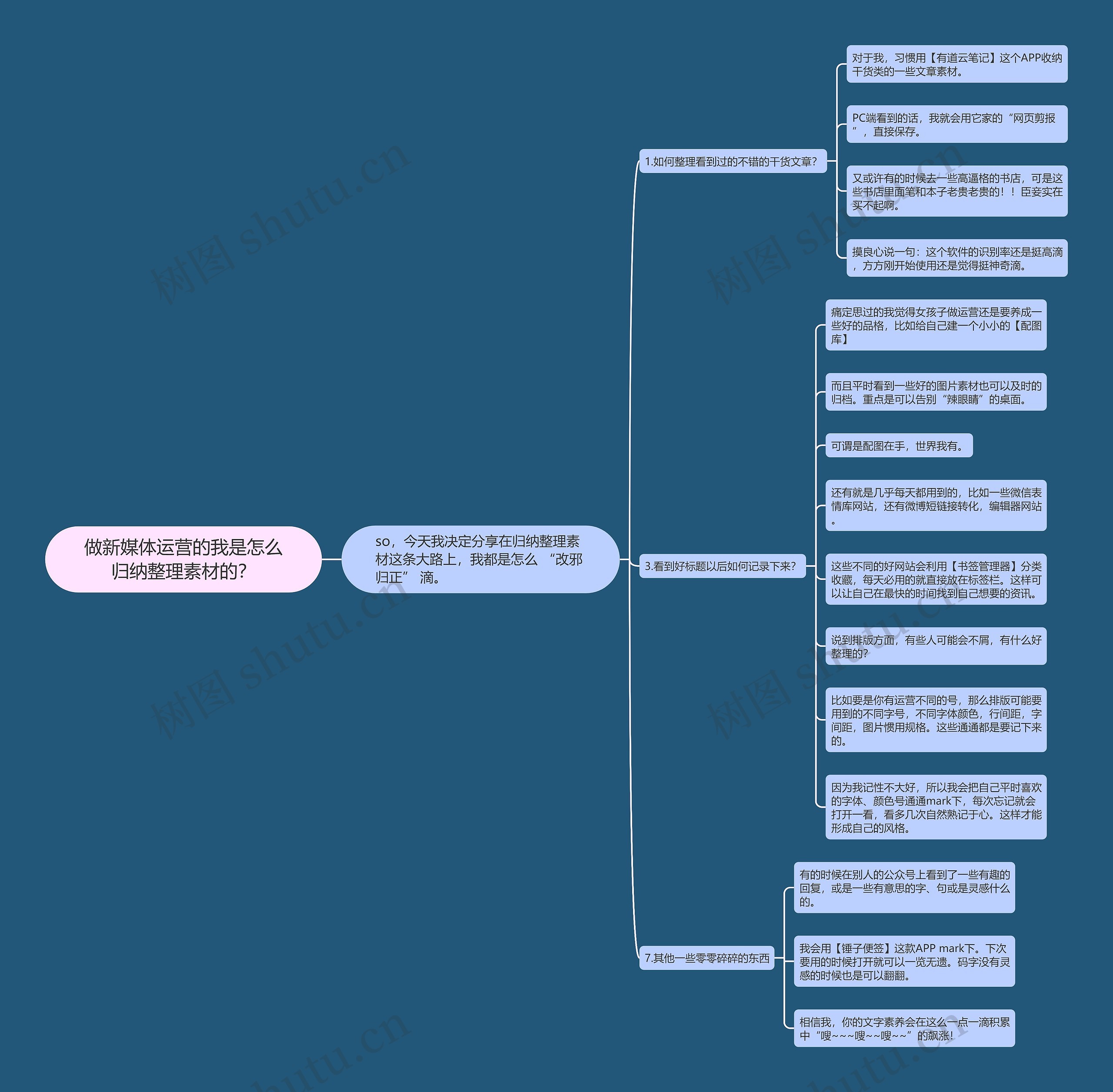 做新媒体运营的我是怎么归纳整理素材的？
