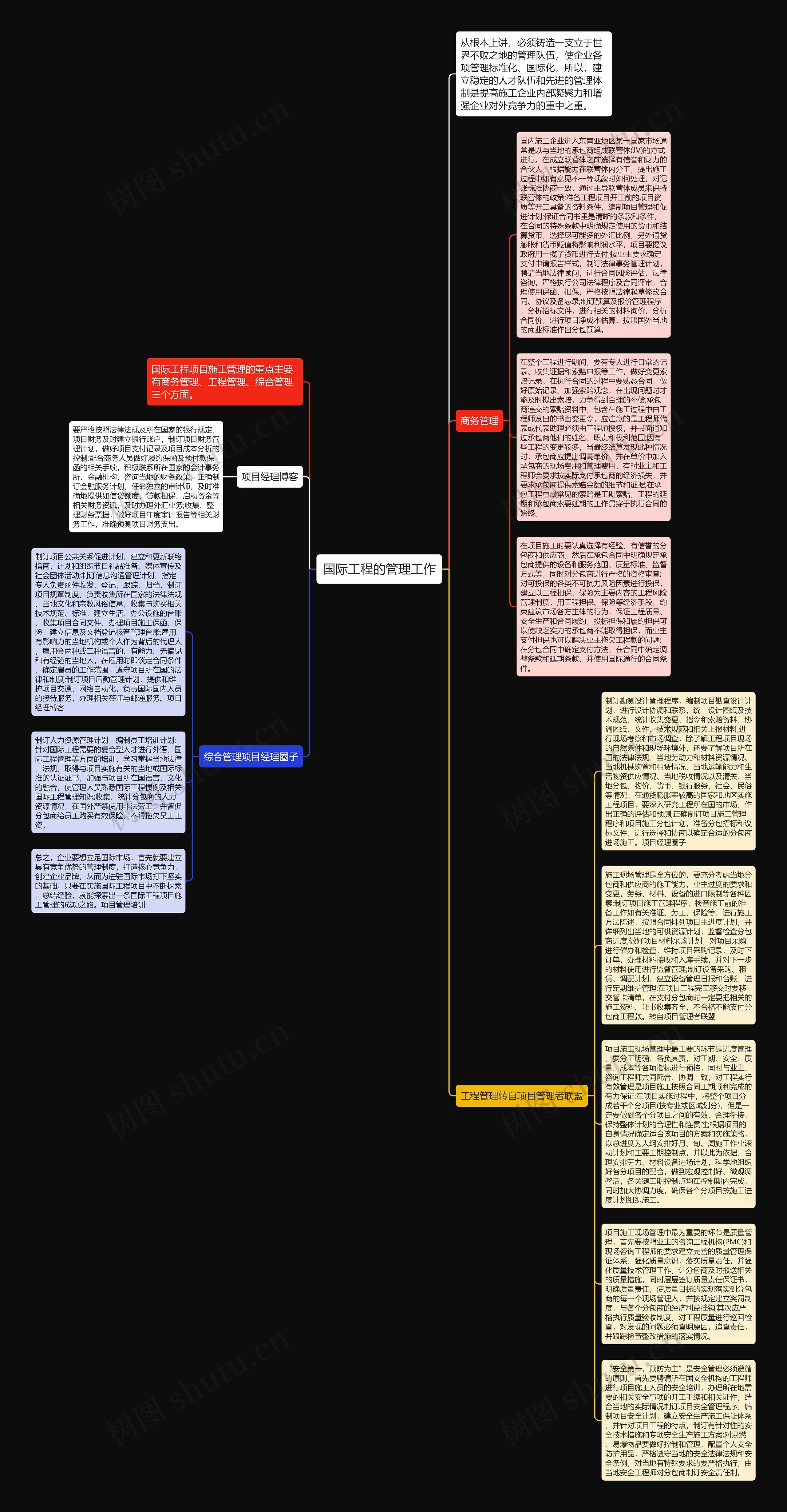 国际工程的管理工作思维导图