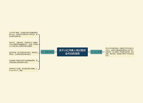 关于小红书素人笔记推荐走向云的信息