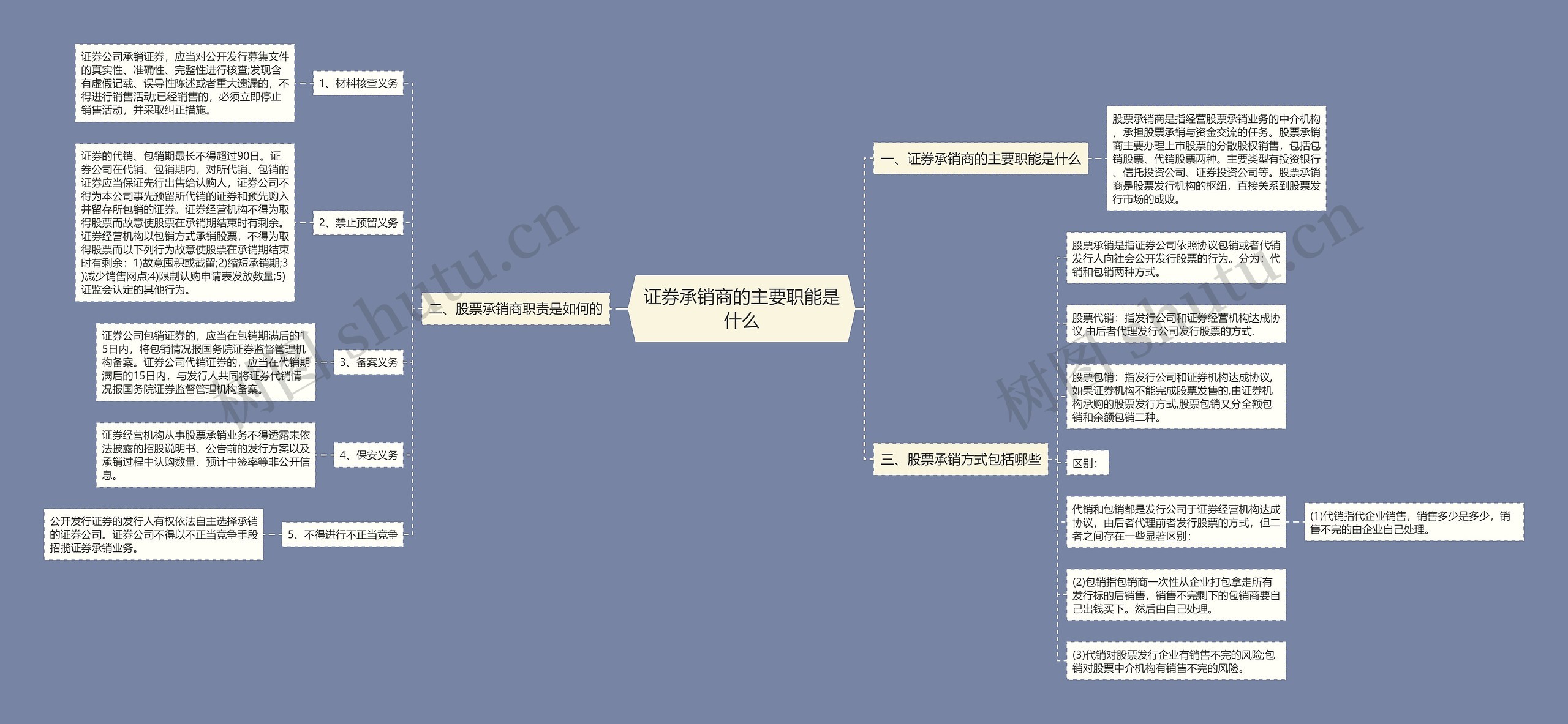 证券承销商的主要职能是什么思维导图