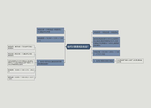 如何计算费用及收益？