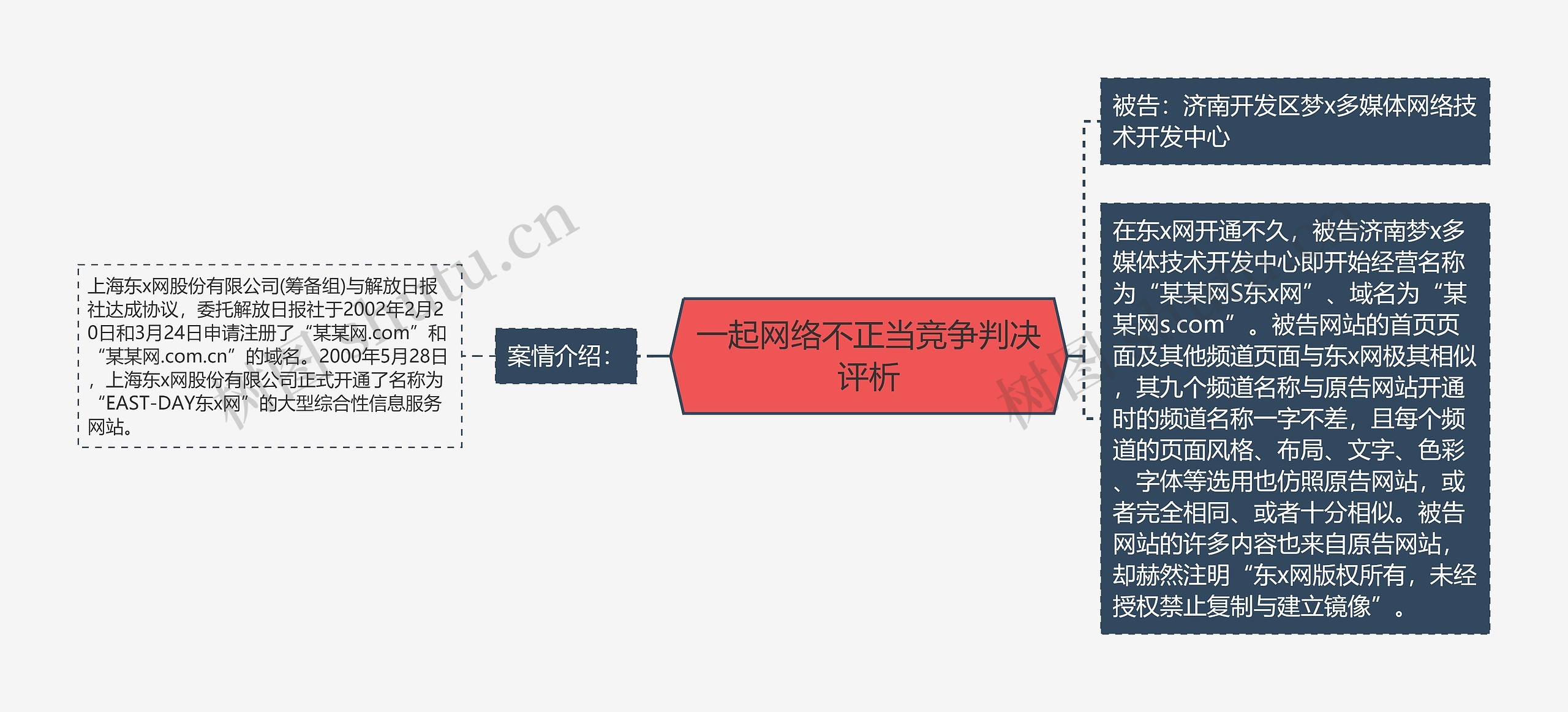 一起网络不正当竞争判决评析