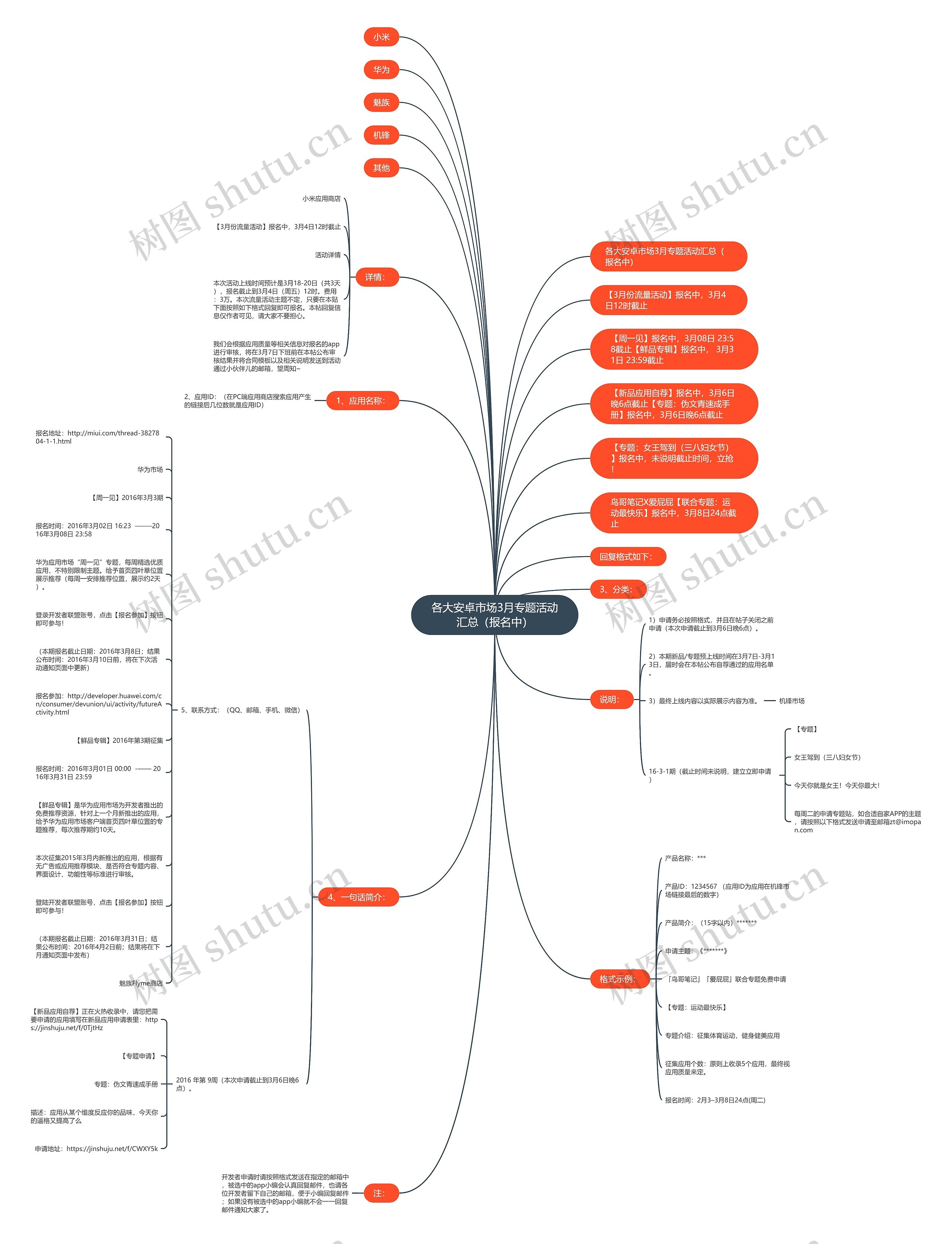各大安卓市场3月专题活动汇总(报名中) 各大安卓市场3月专题活动汇总(报名中)