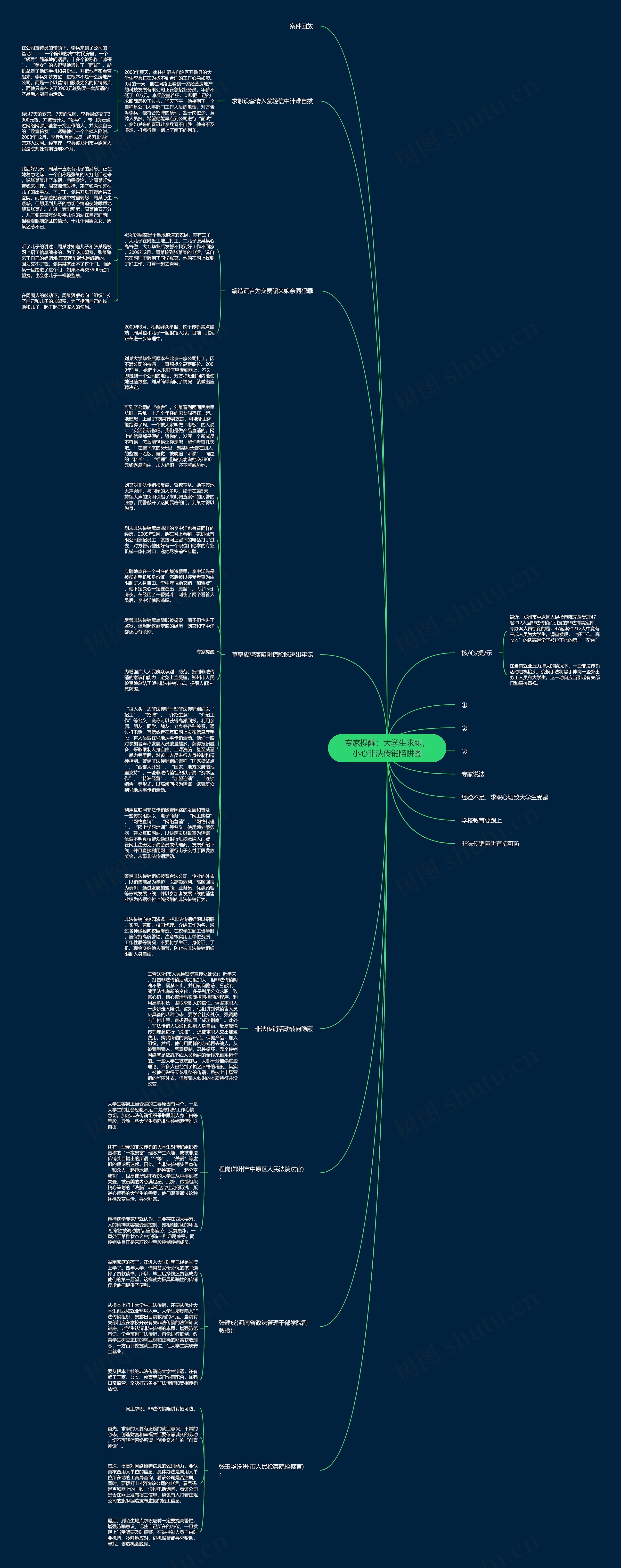 专家提醒：大学生求职，小心非法传销陷阱图思维导图