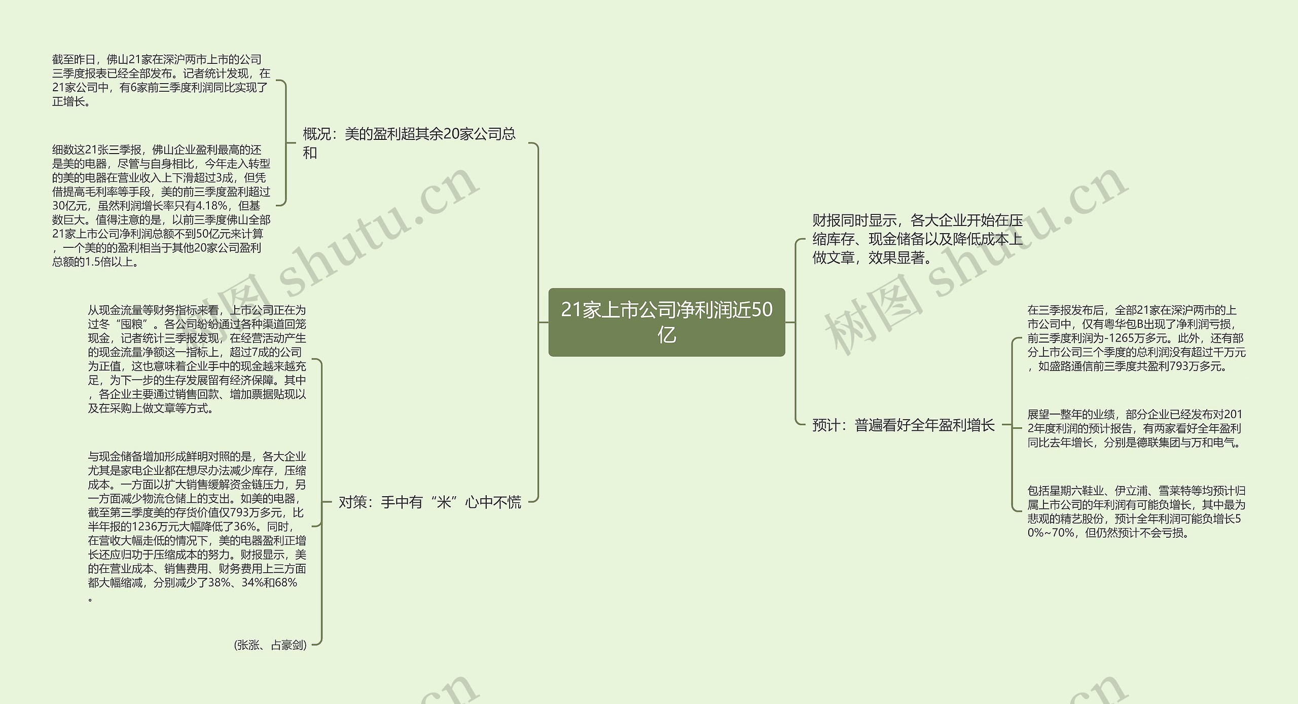 21家上市公司净利润近50亿 21家上市公司净利润近50亿