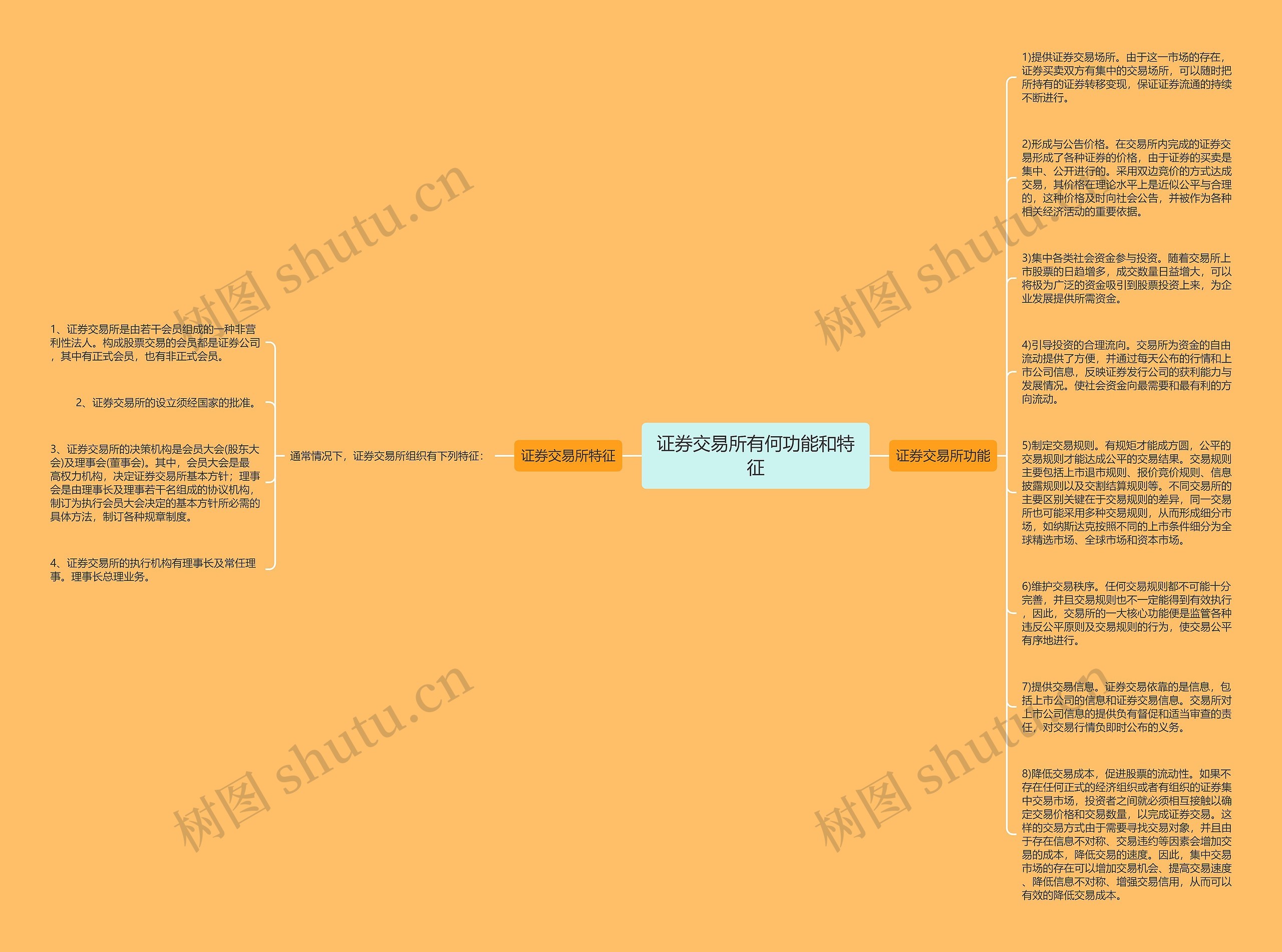 证券交易所有何功能和特征思维导图