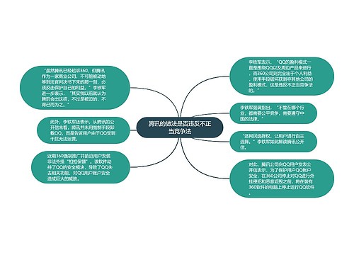 腾讯的做法是否违反不正当竞争法