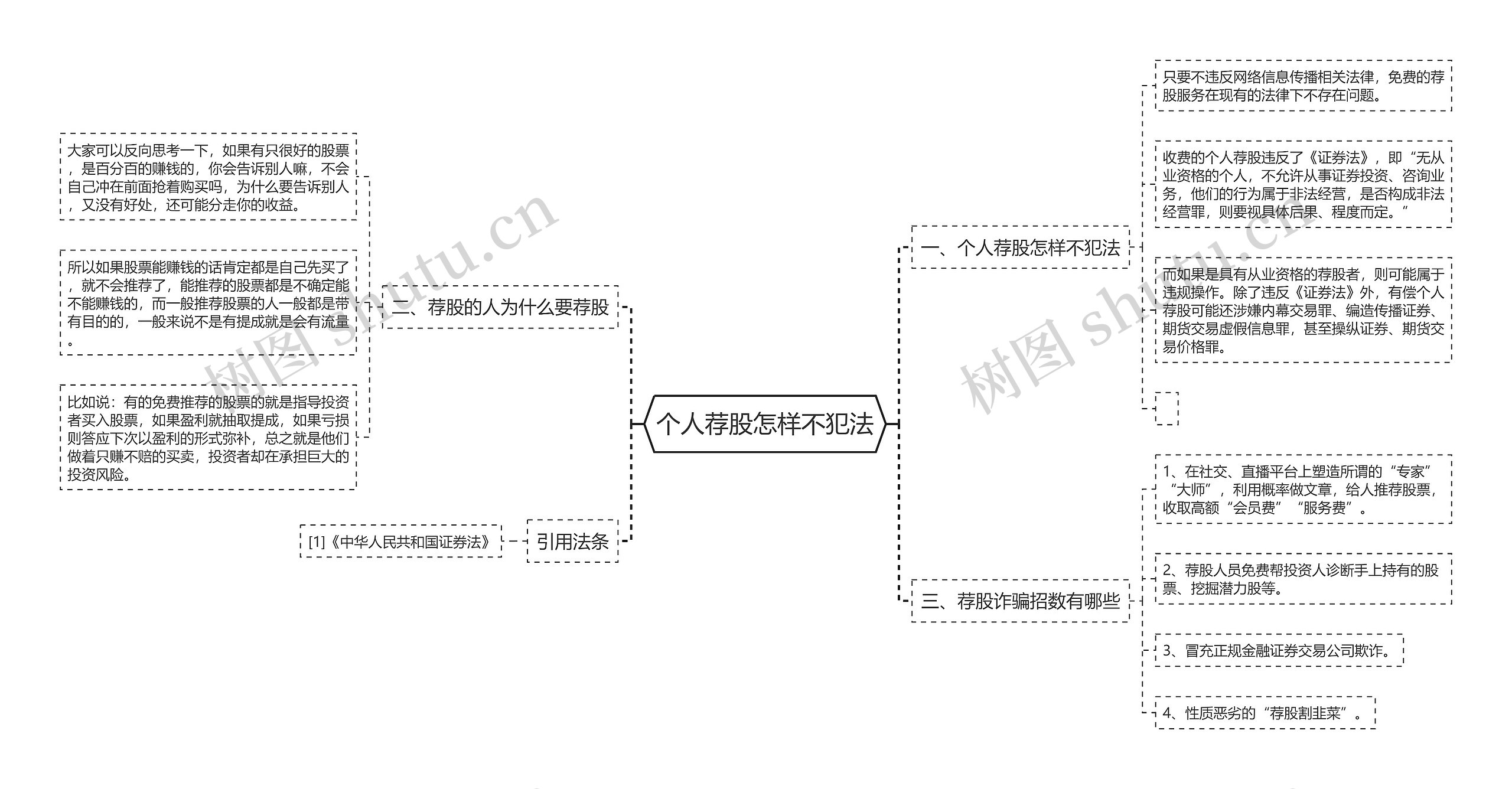 个人荐股怎样不犯法思维导图