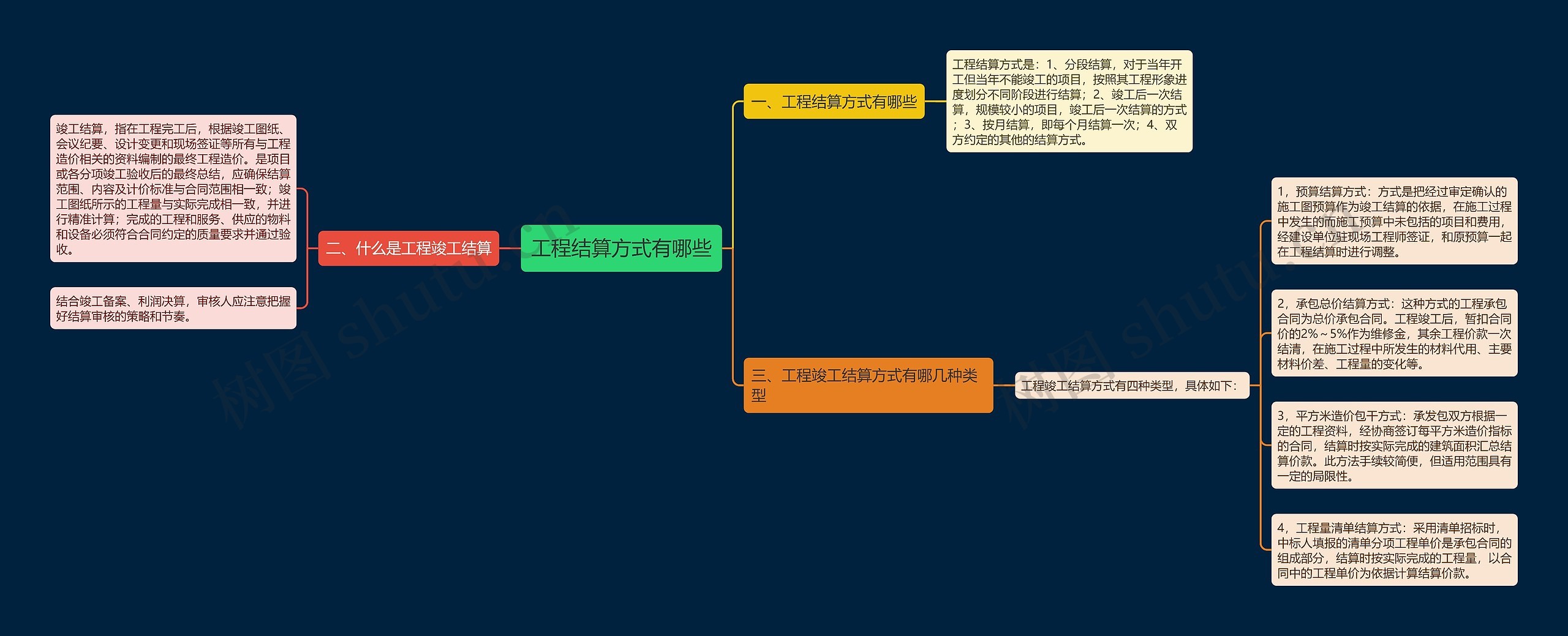 工程结算方式有哪些